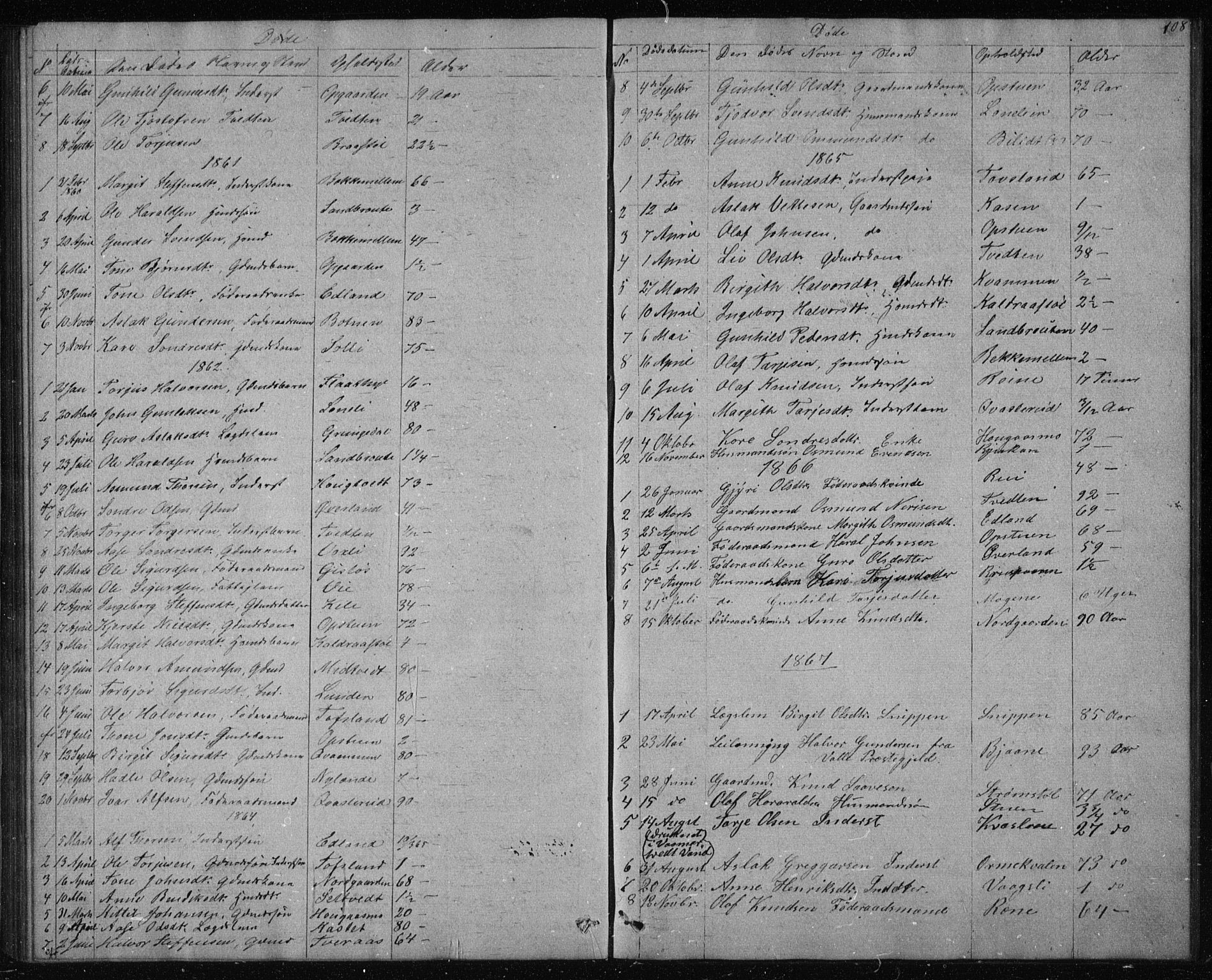 Vinje kirkebøker, AV/SAKO-A-312/G/Gc/L0001: Parish register (copy) no. III 1, 1850-1893, p. 108