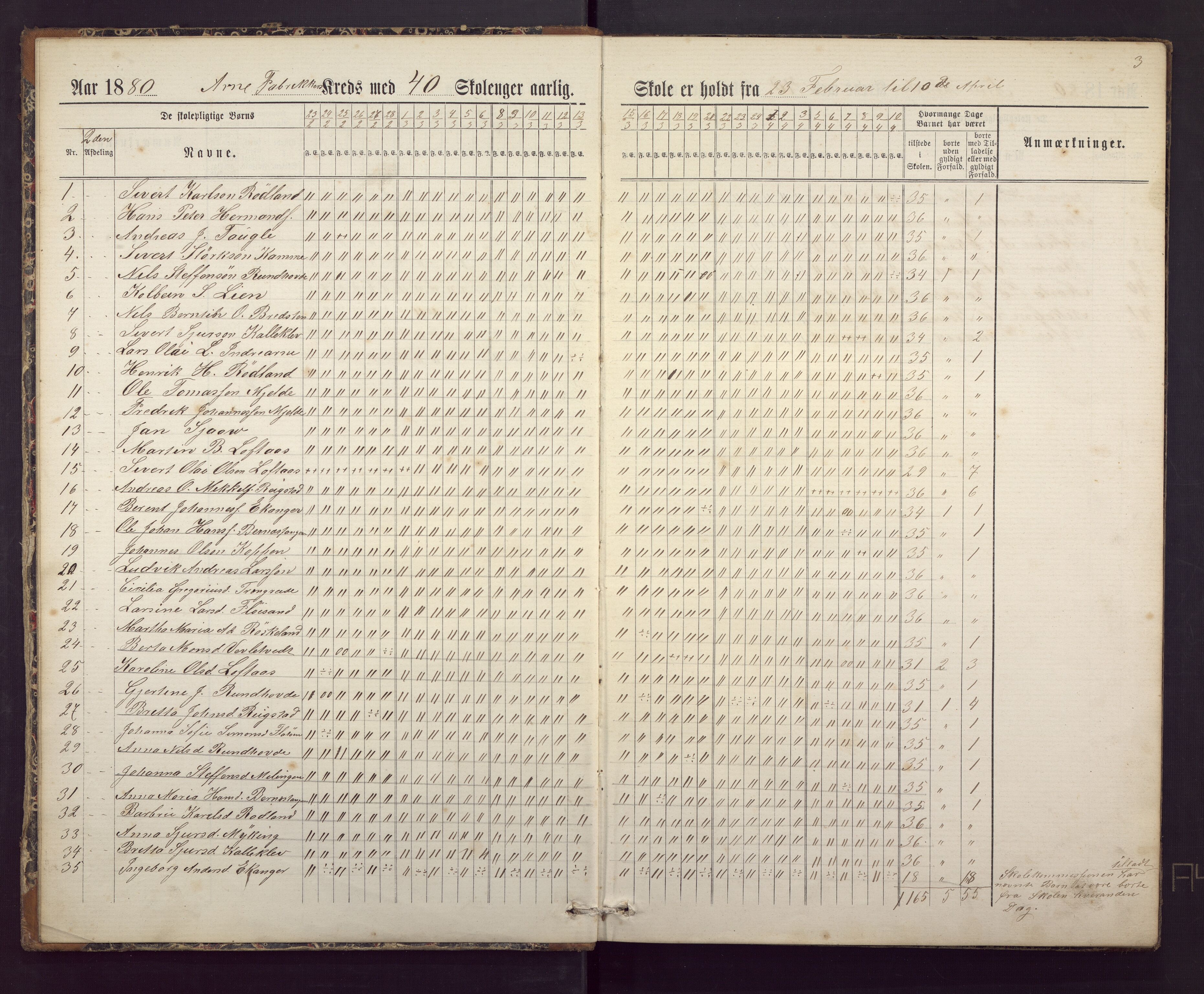 Ytre Arna skole, BBA/A-2528/J/Ja/L0003: Dagbok - 2.kl., 1880-1886