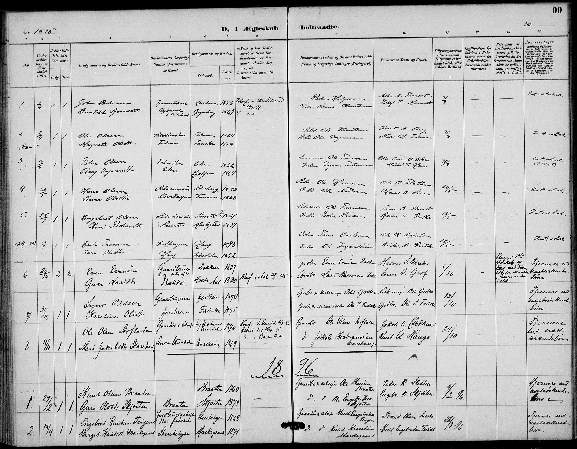 Gol kirkebøker, AV/SAKO-A-226/F/Fb/L0001: Parish register (official) no. II 1, 1887-1900, p. 99