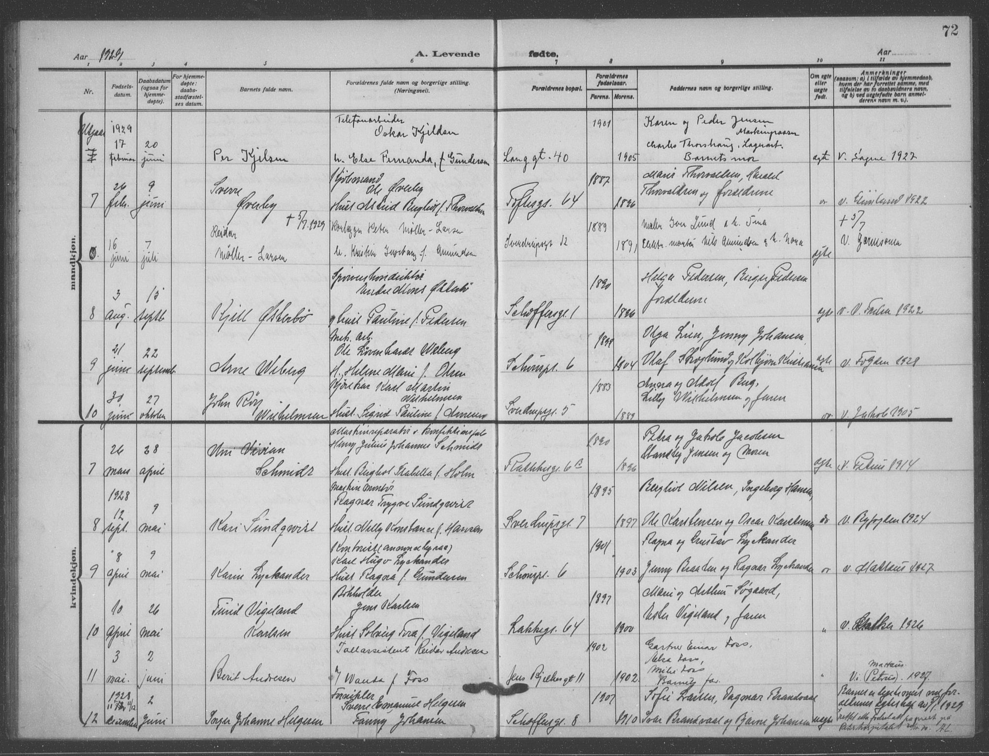 Matteus prestekontor Kirkebøker, AV/SAO-A-10870/F/Fa/L0001: Parish register (official) no. 1, 1917-1938, p. 72