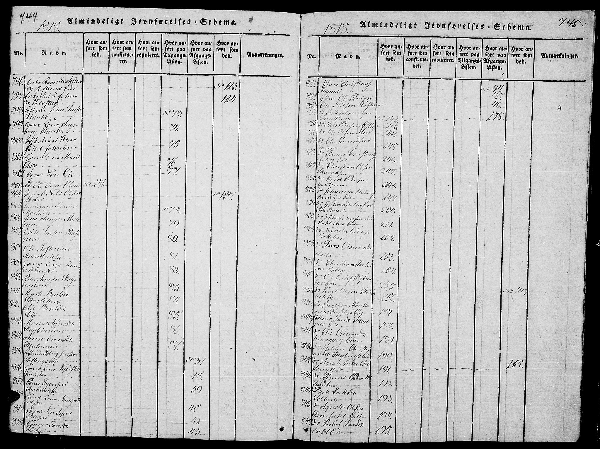 Ringsaker prestekontor, AV/SAH-PREST-014/L/La/L0001: Parish register (copy) no. 1, 1814-1826, p. 744-745