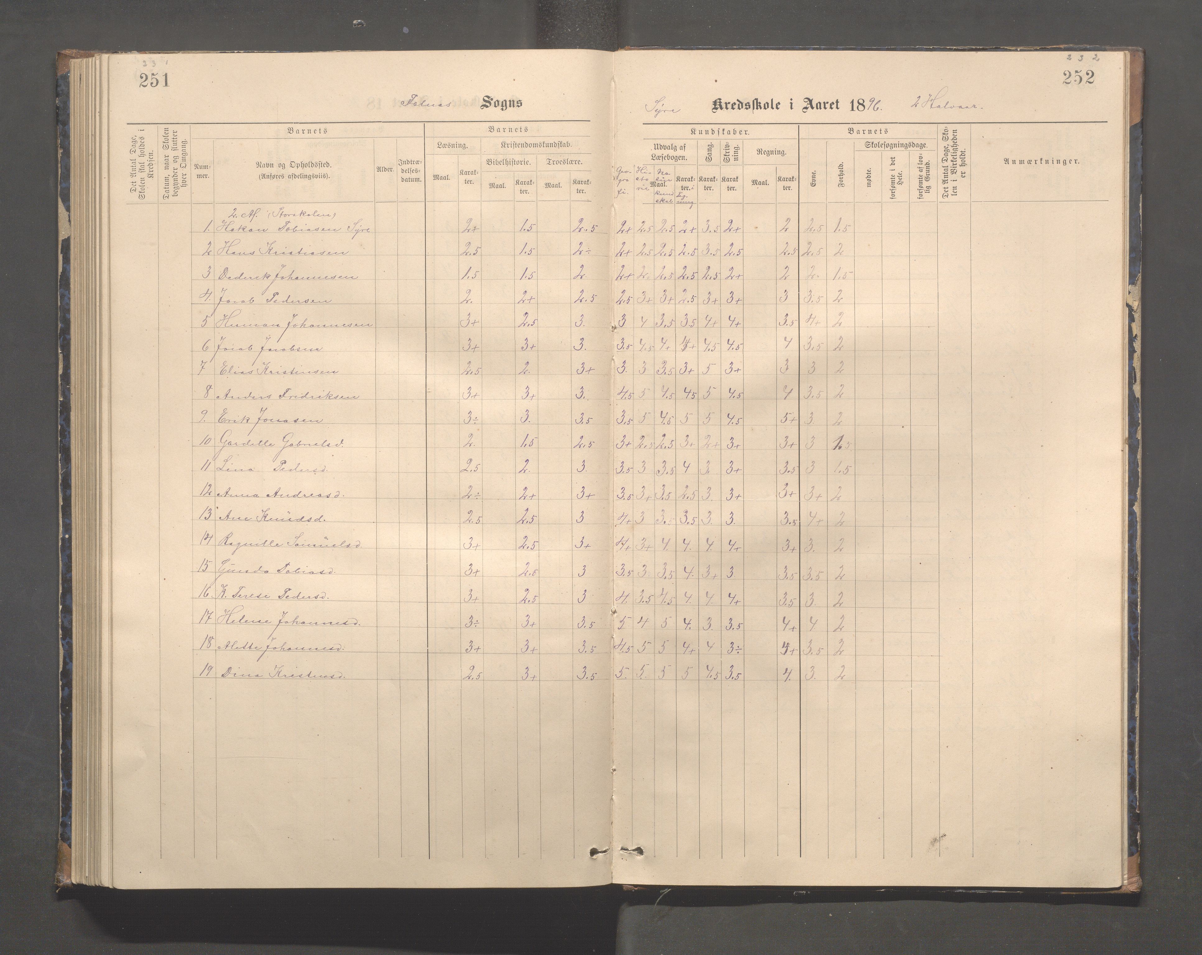 Skudenes kommune - Syre - Høynes skole, IKAR/A-307/H/L0005: Skoleprotokoll - Syre - Høynes, 1886-1898, p. 231-232