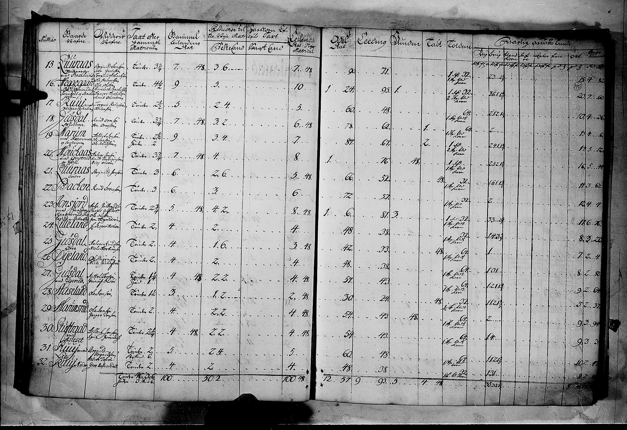 Rentekammeret inntil 1814, Realistisk ordnet avdeling, RA/EA-4070/N/Nb/Nbf/L0122: Øvre og Nedre Telemark matrikkelprotokoll, 1723, p. 39b-40a