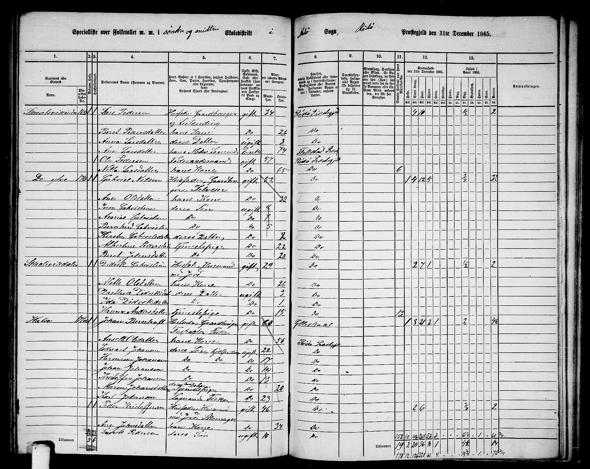 RA, 1865 census for Rødøy, 1865, p. 112