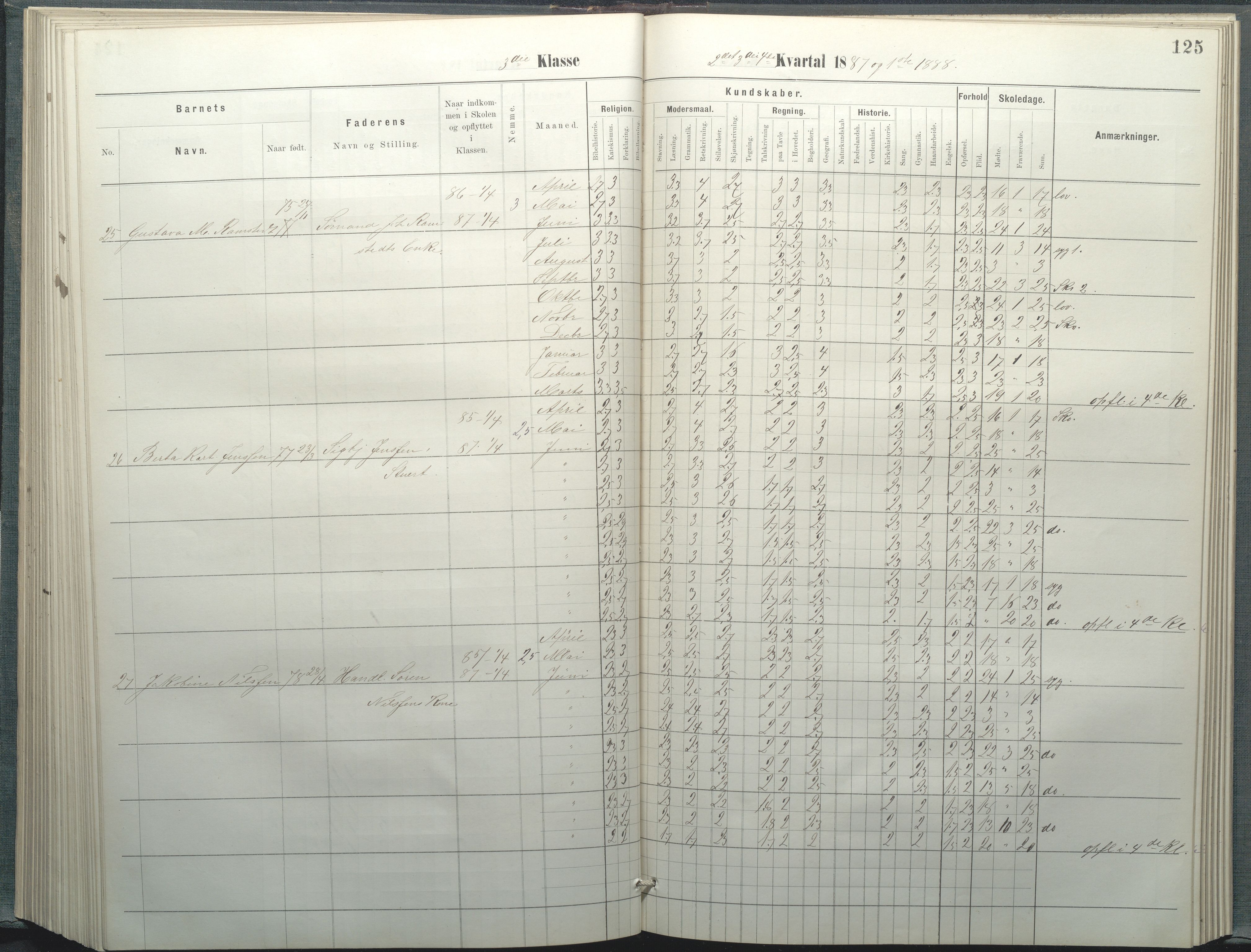 Arendal kommune, Katalog I, AAKS/KA0906-PK-I/07/L0037: Protokoll for 2. og 3. klasse, 1882-1889, p. 125