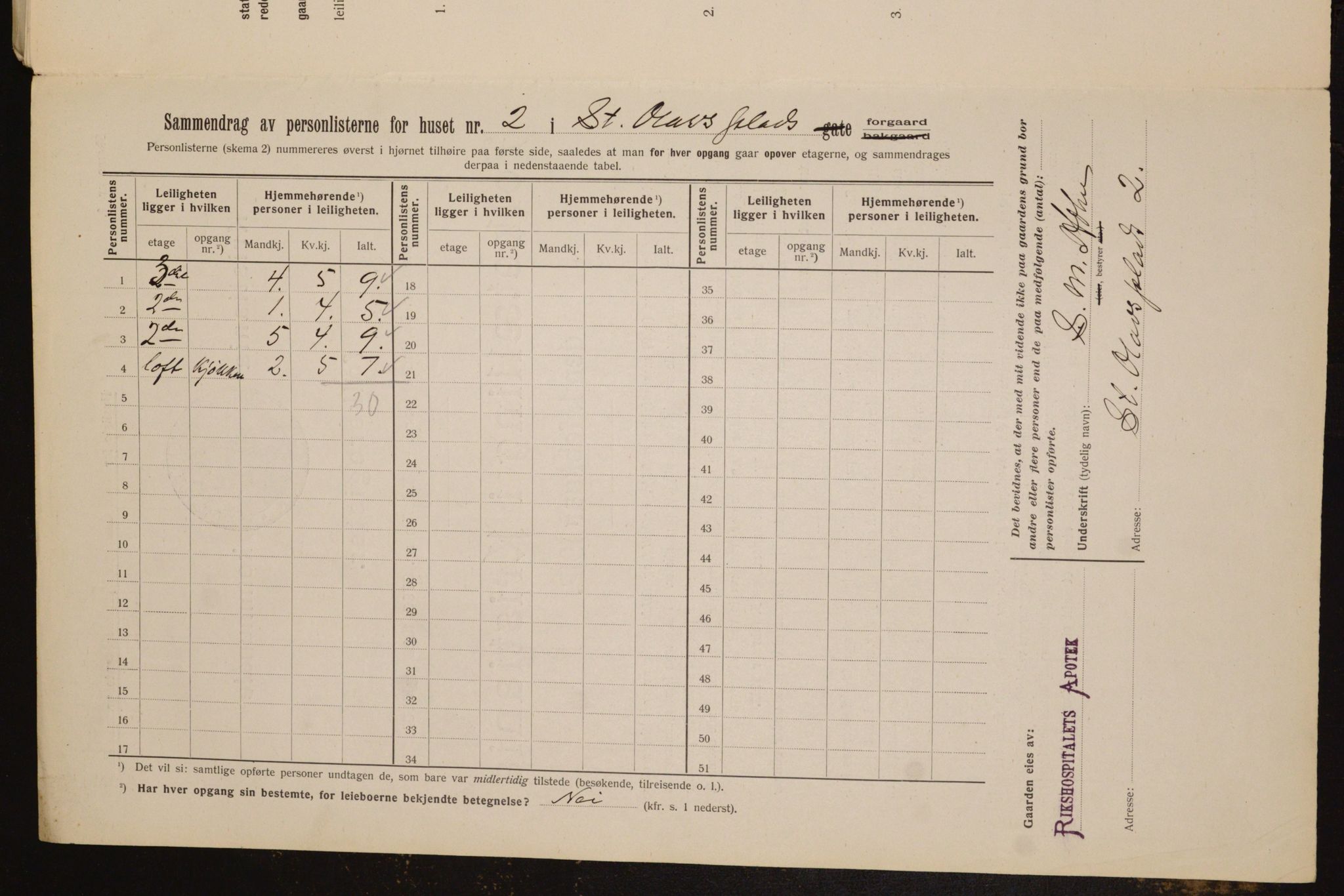 OBA, Municipal Census 1912 for Kristiania, 1912, p. 88618