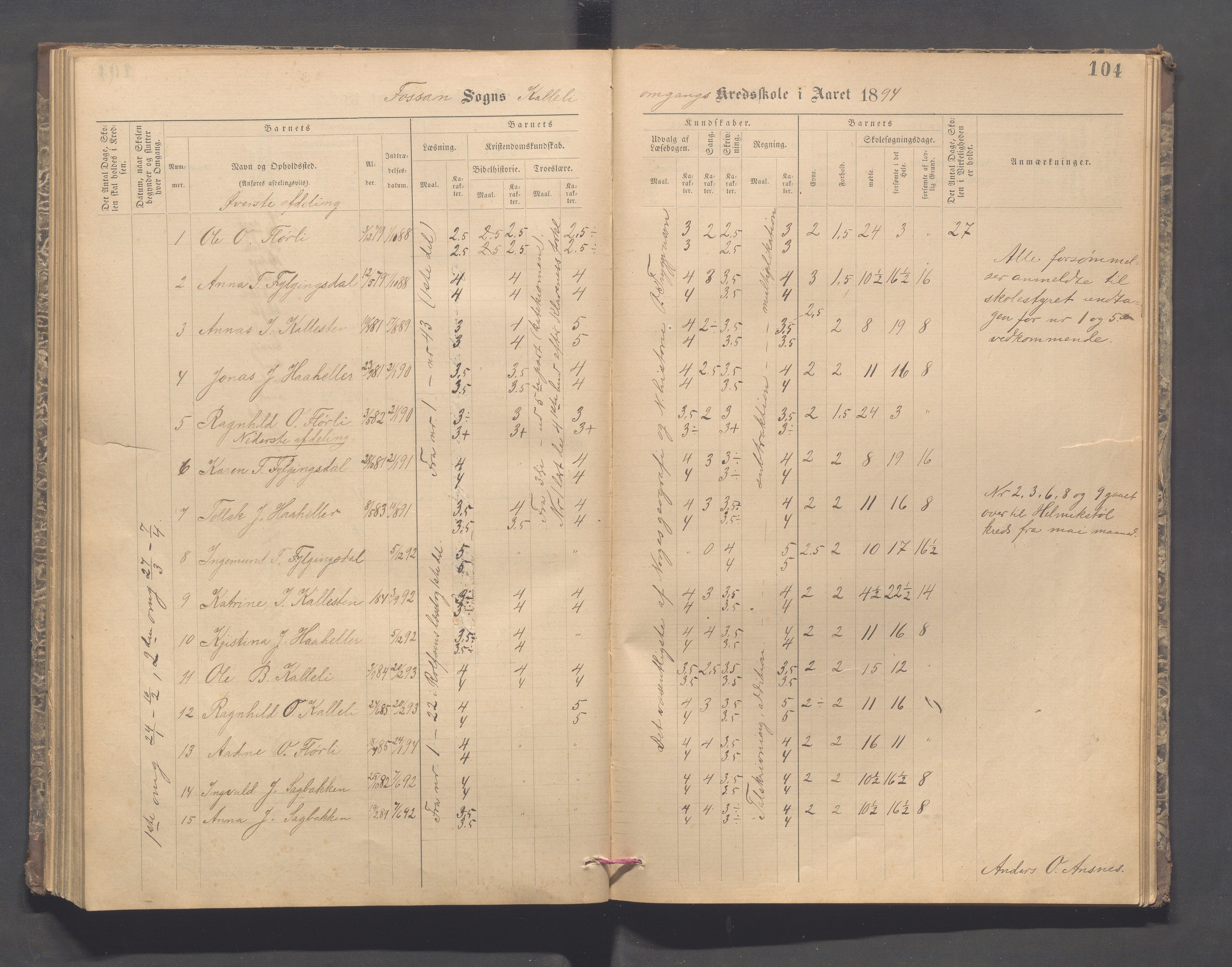 Forsand kommune - Lyse skole, IKAR/K-101613/H/L0001: Skoleprotokoll - Lyselandet, Indre Lysefjords enslige gårder, Kalleli omgangsskole, Songesand, Eiane, 1877-1894, p. 104