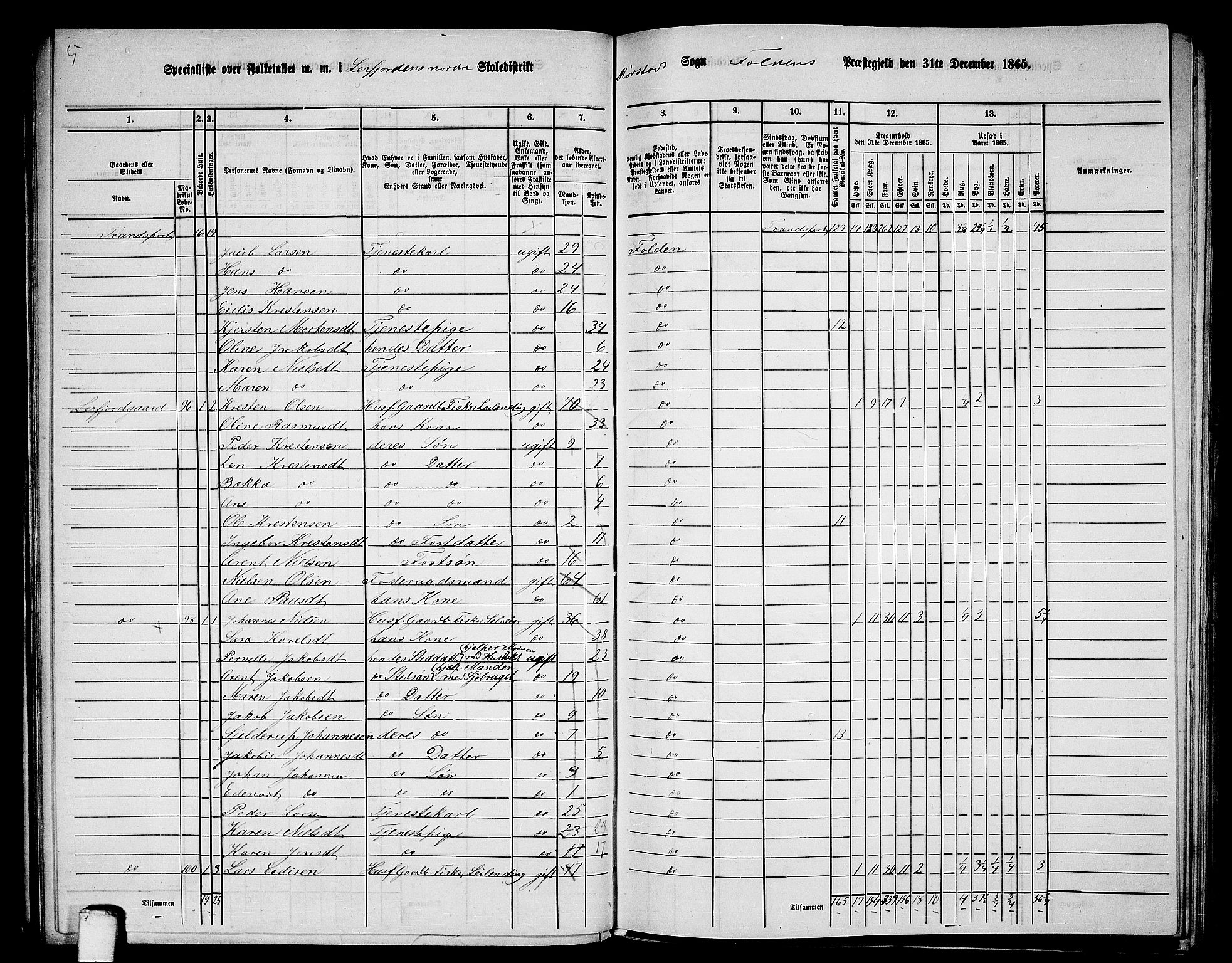 RA, 1865 census for Folda, 1865, p. 57