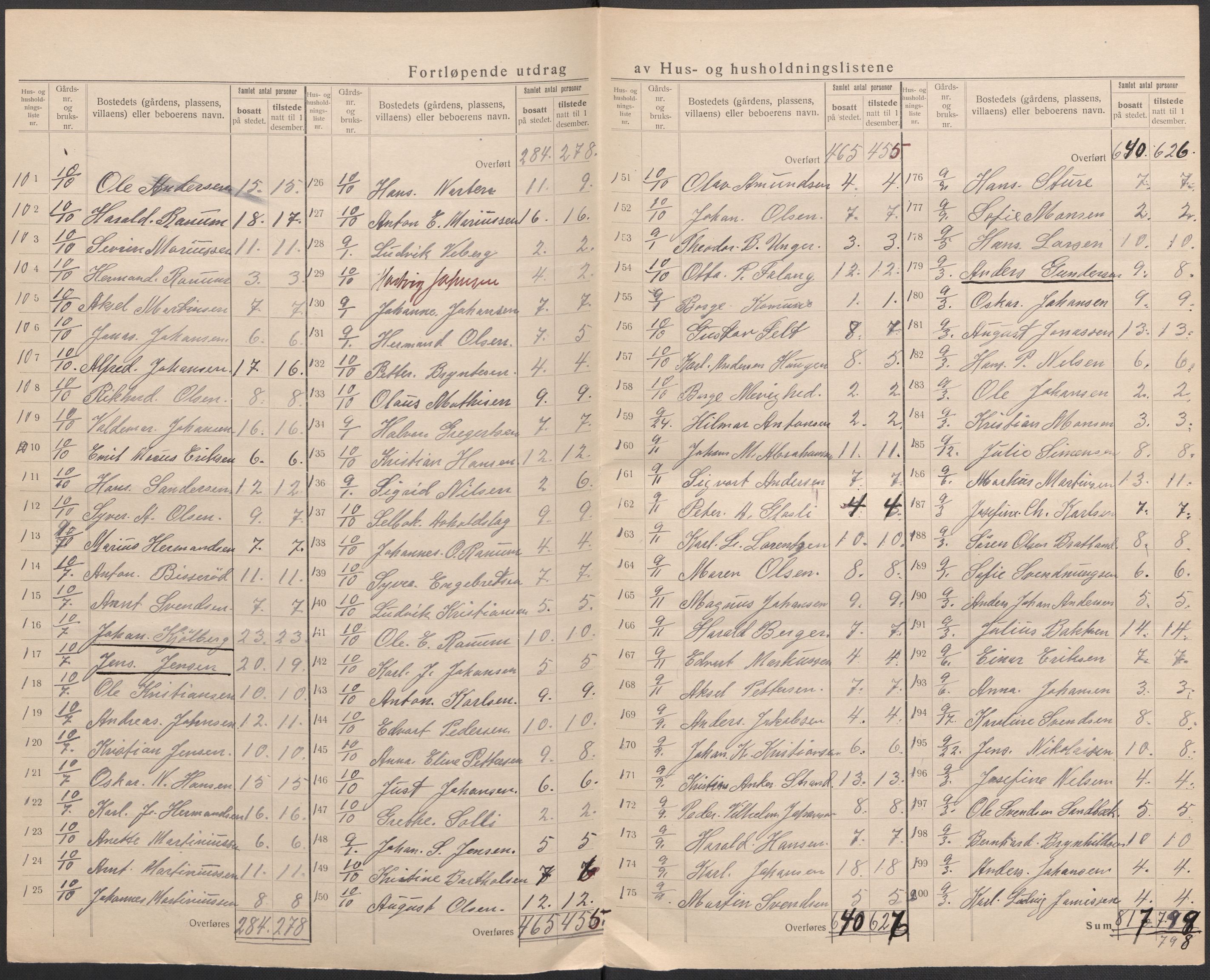 SAO, 1920 census for Borge, 1920, p. 14