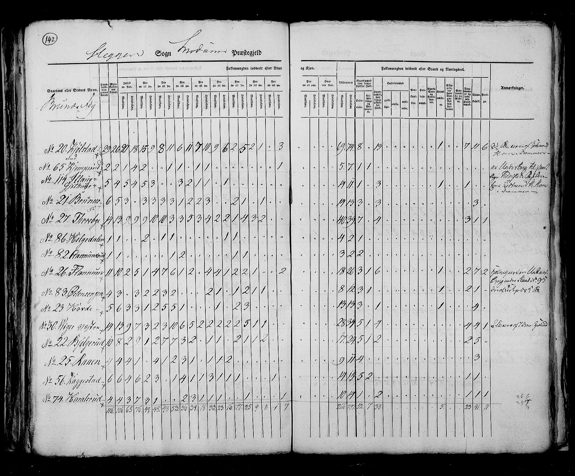 RA, Census 1825, vol. 7: Buskerud amt, 1825, p. 142