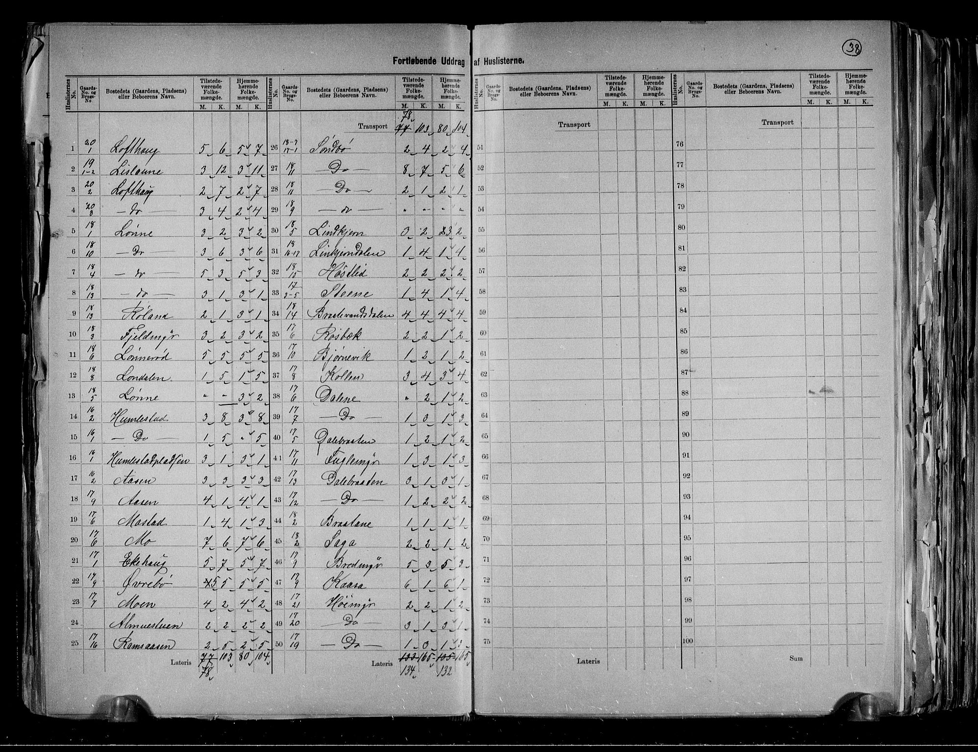 RA, 1891 census for 0816 Sannidal, 1891, p. 10