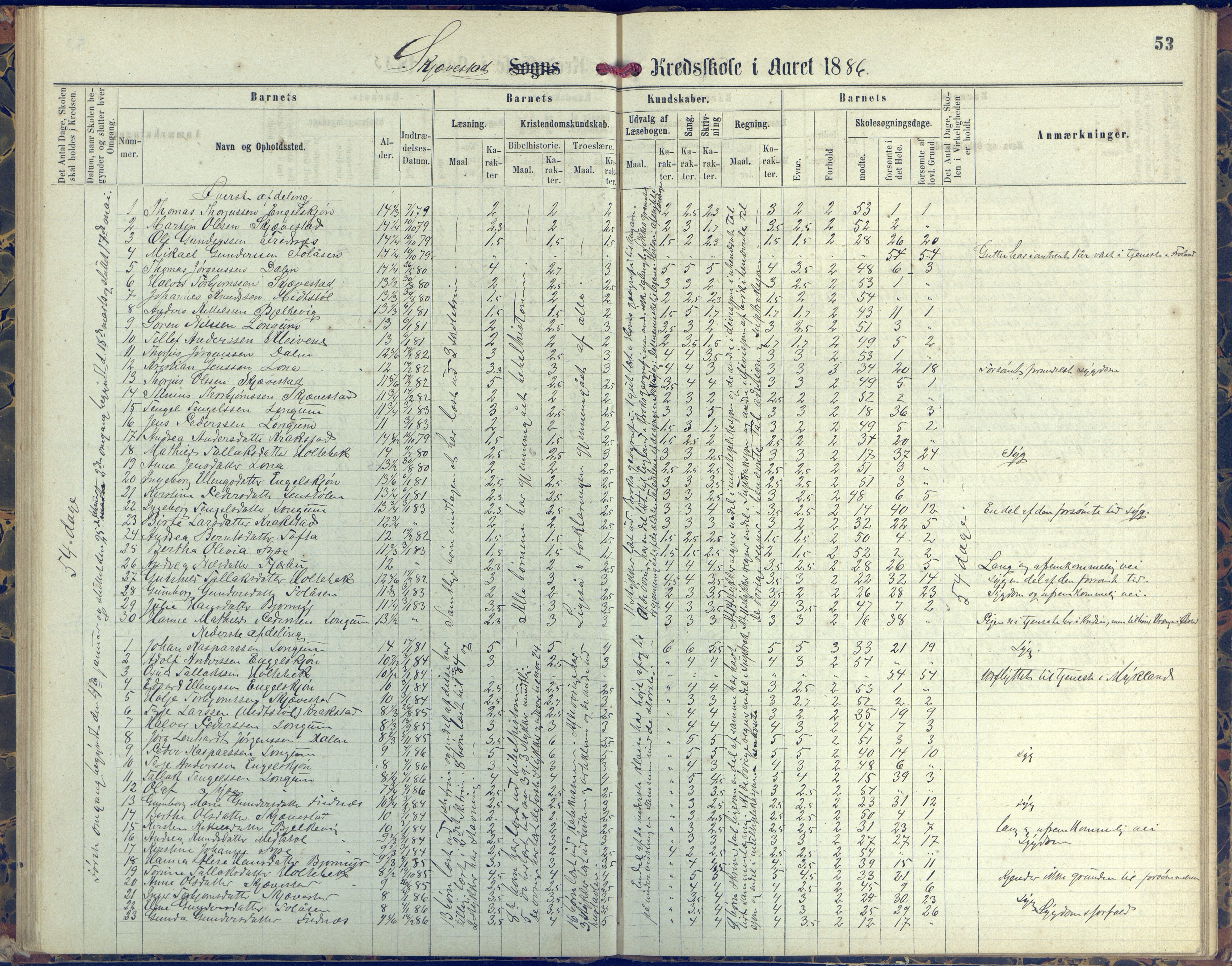 Austre Moland kommune, AAKS/KA0918-PK/09/09d/L0004: Skoleprotokoll, 1874-1890, p. 53