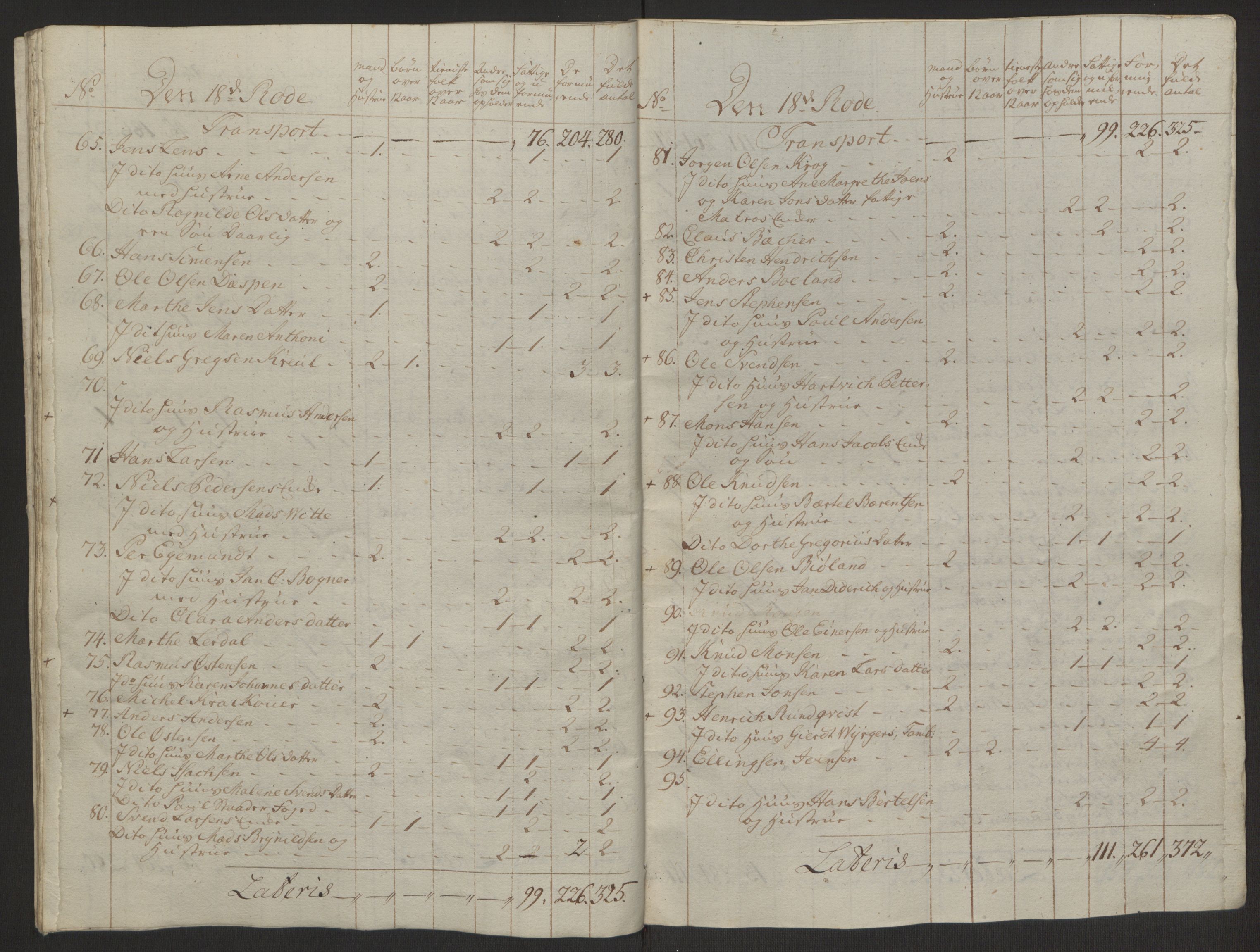 Rentekammeret inntil 1814, Reviderte regnskaper, Byregnskaper, AV/RA-EA-4066/R/Rp/L0366/0001: [P20] Kontribusjonsregnskap / Ekstraskatt, 1763, p. 122