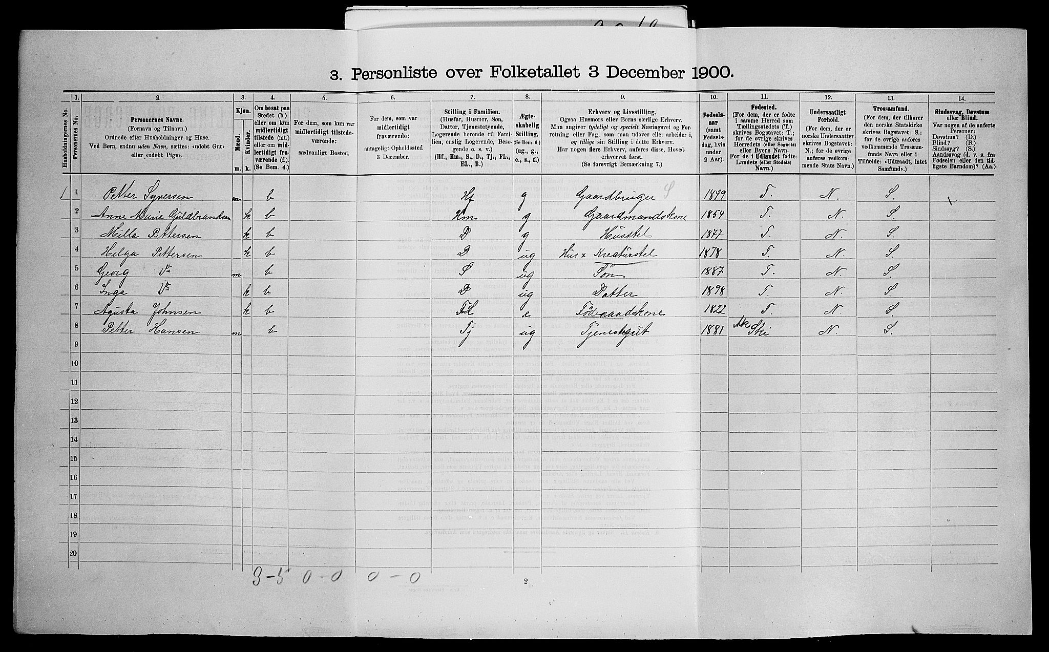 SAO, 1900 census for Skedsmo, 1900