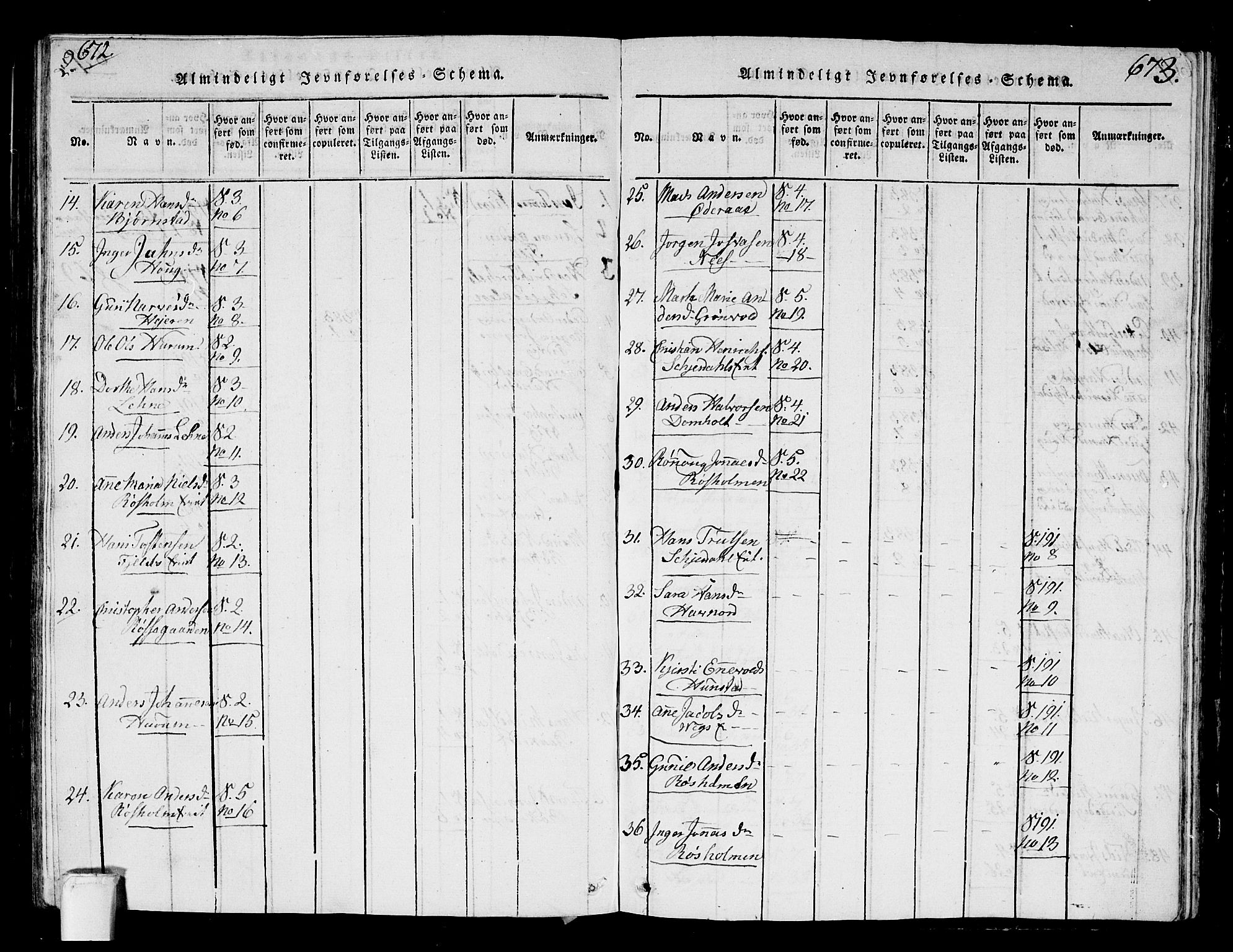 Hole kirkebøker, AV/SAKO-A-228/G/Ga/L0001: Parish register (copy) no. I 1, 1814-1842, p. 672-673