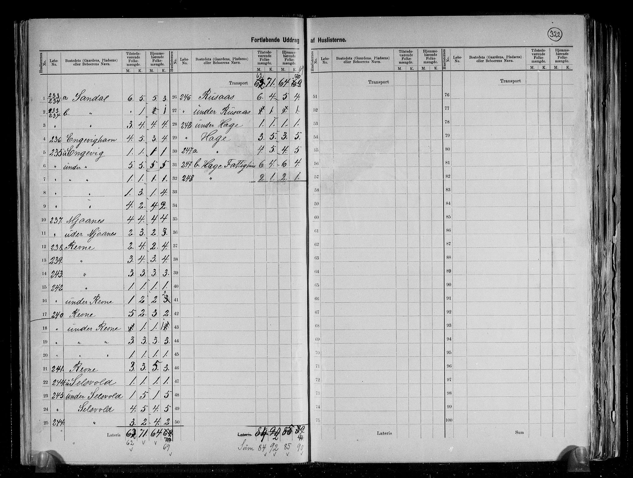 RA, 1891 census for 1241 Fusa, 1891, p. 31