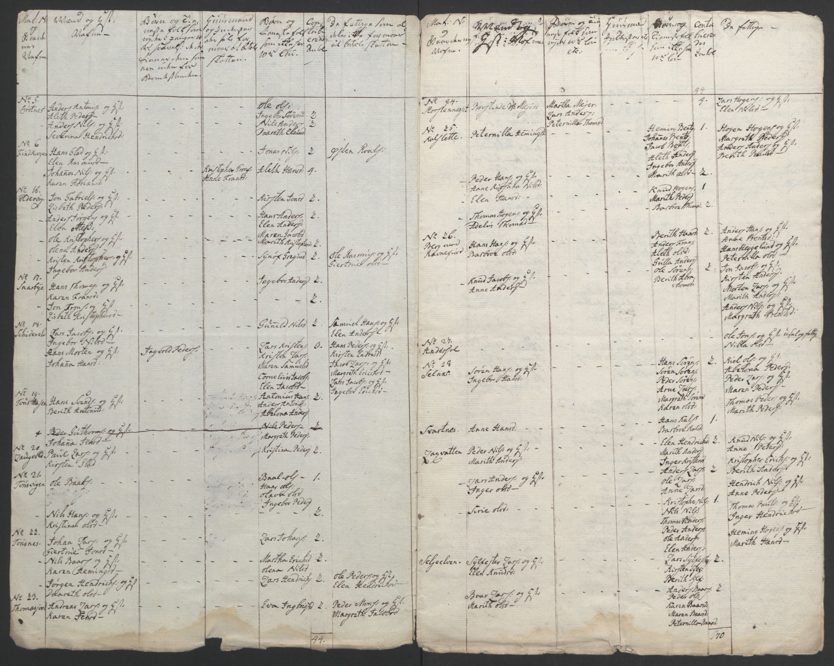 Rentekammeret inntil 1814, Realistisk ordnet avdeling, RA/EA-4070/Ol/L0022b: [Gg 10]: Ekstraskatten, 23.09.1762. Senja og Troms, 1765-1768, p. 332