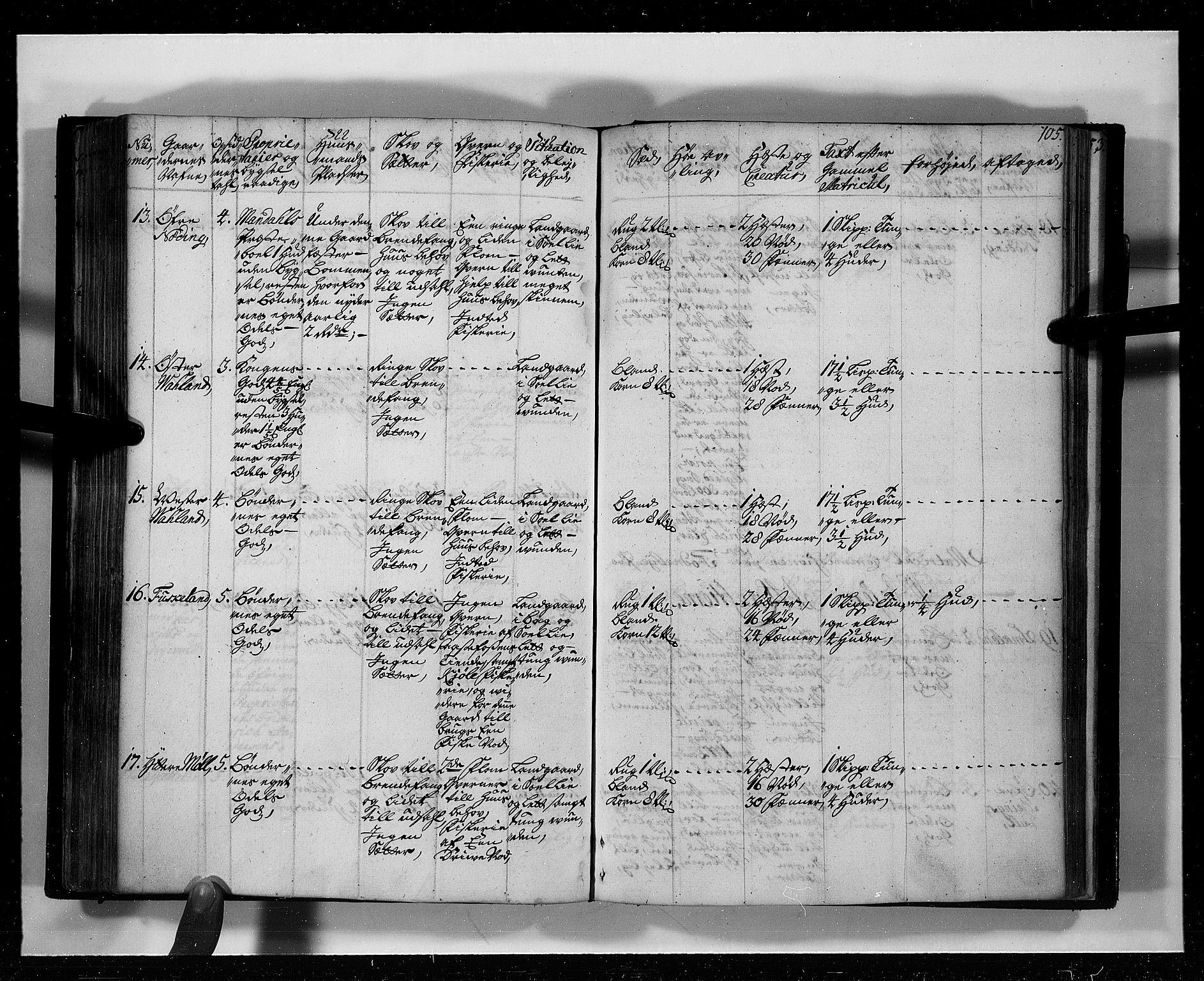 Rentekammeret inntil 1814, Realistisk ordnet avdeling, AV/RA-EA-4070/N/Nb/Nbf/L0127: Mandal eksaminasjonsprotokoll, 1723, p. 109