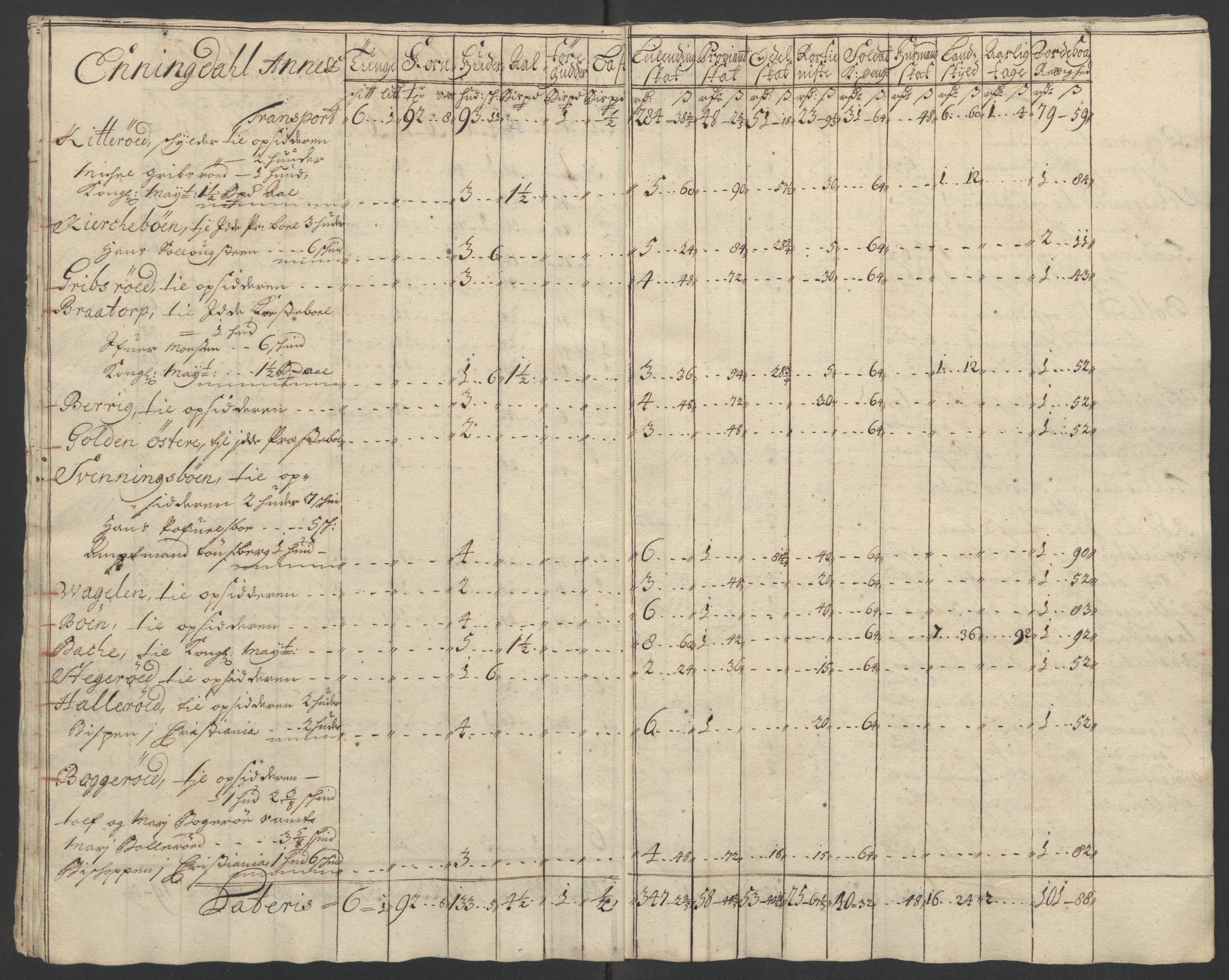 Rentekammeret inntil 1814, Reviderte regnskaper, Fogderegnskap, RA/EA-4092/R01/L0016: Fogderegnskap Idd og Marker, 1702-1703, p. 48