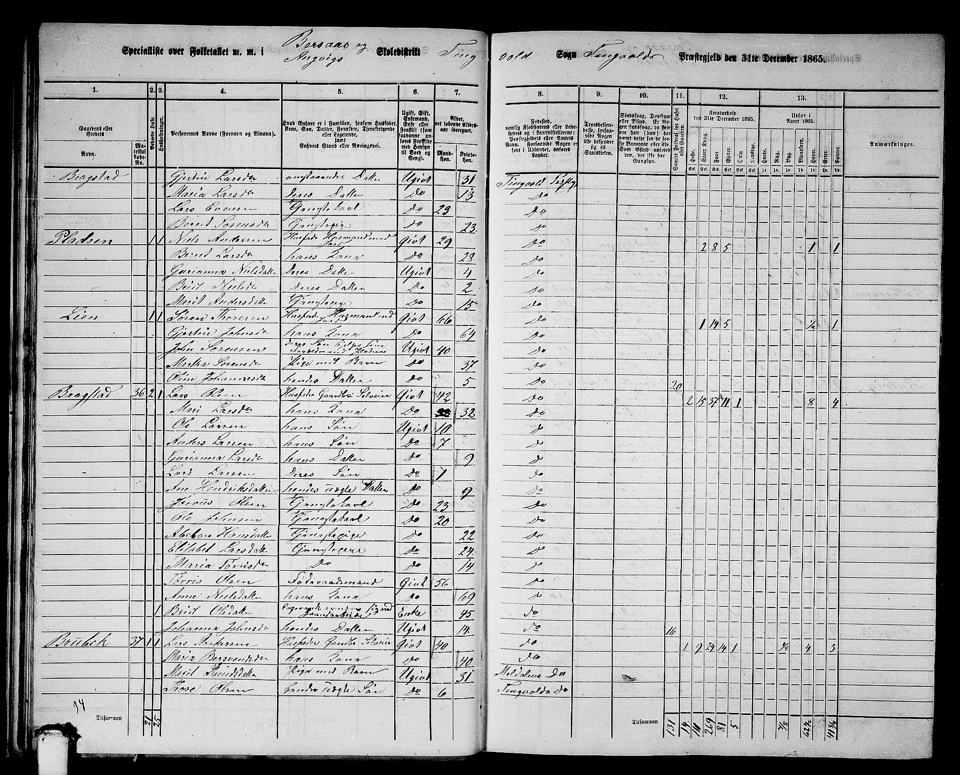 RA, 1865 census for Tingvoll, 1865, p. 30