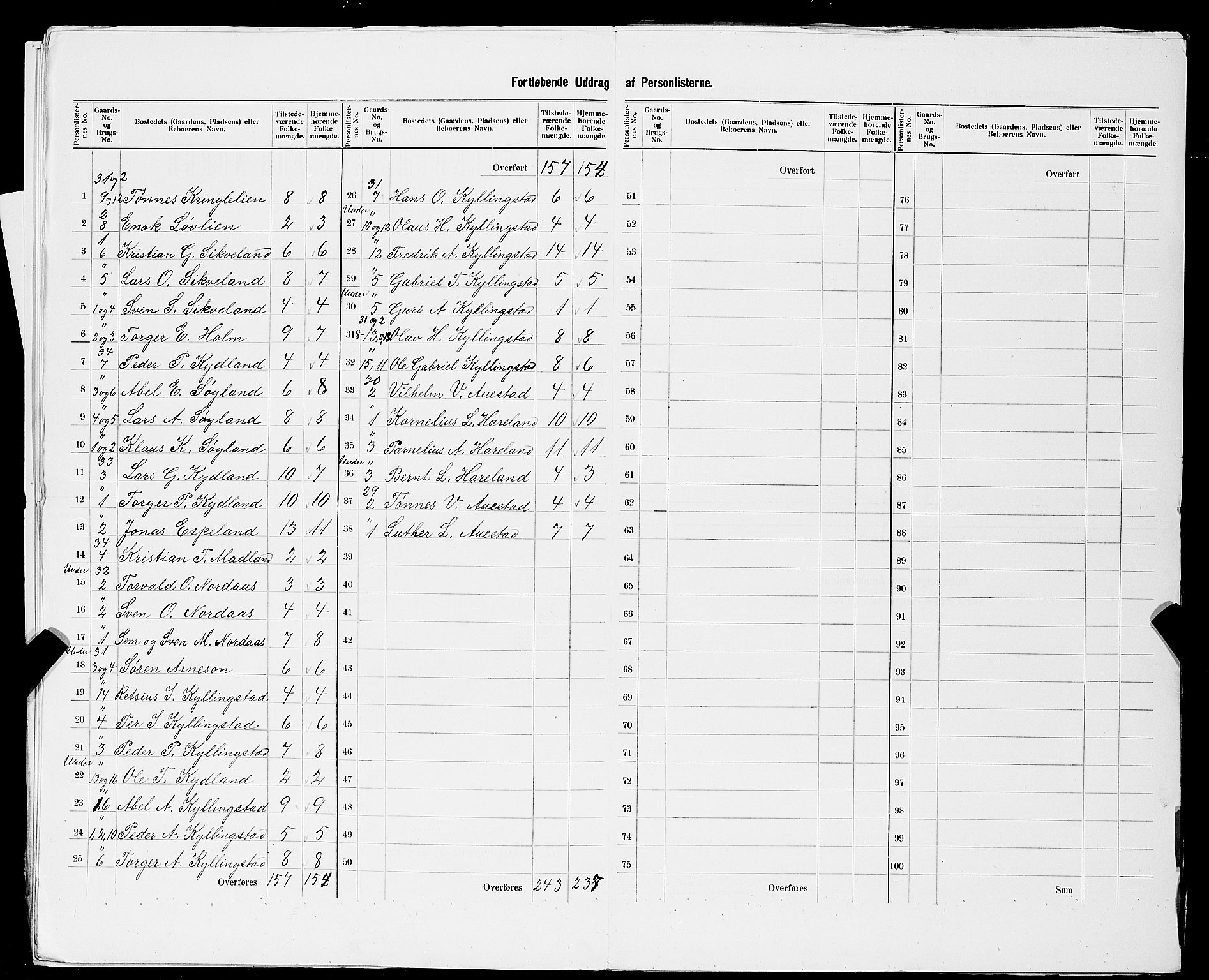 SAST, 1900 census for Gjesdal, 1900, p. 19