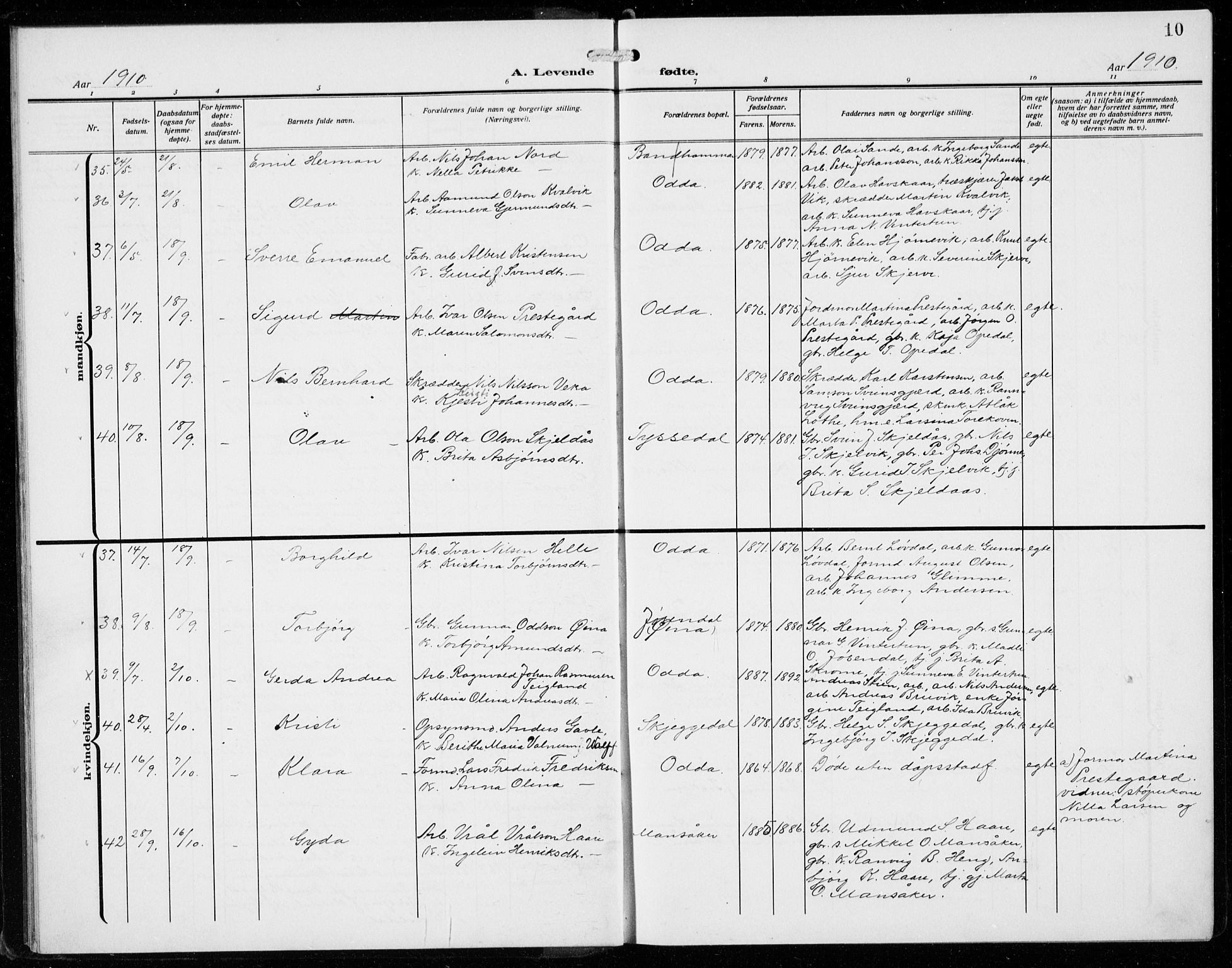 Odda Sokneprestembete, AV/SAB-A-77201/H/Hab: Parish register (copy) no. B  2, 1910-1923, p. 10