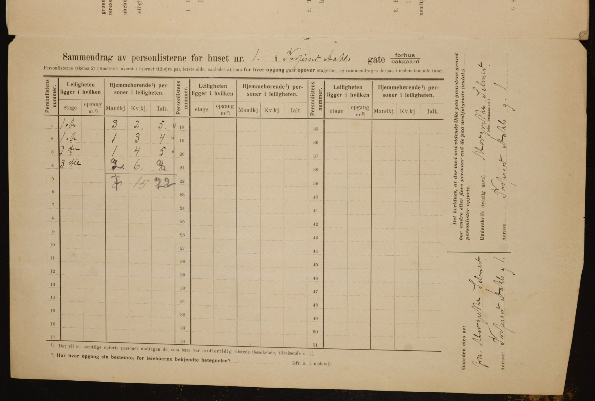 OBA, Municipal Census 1910 for Kristiania, 1910, p. 77849