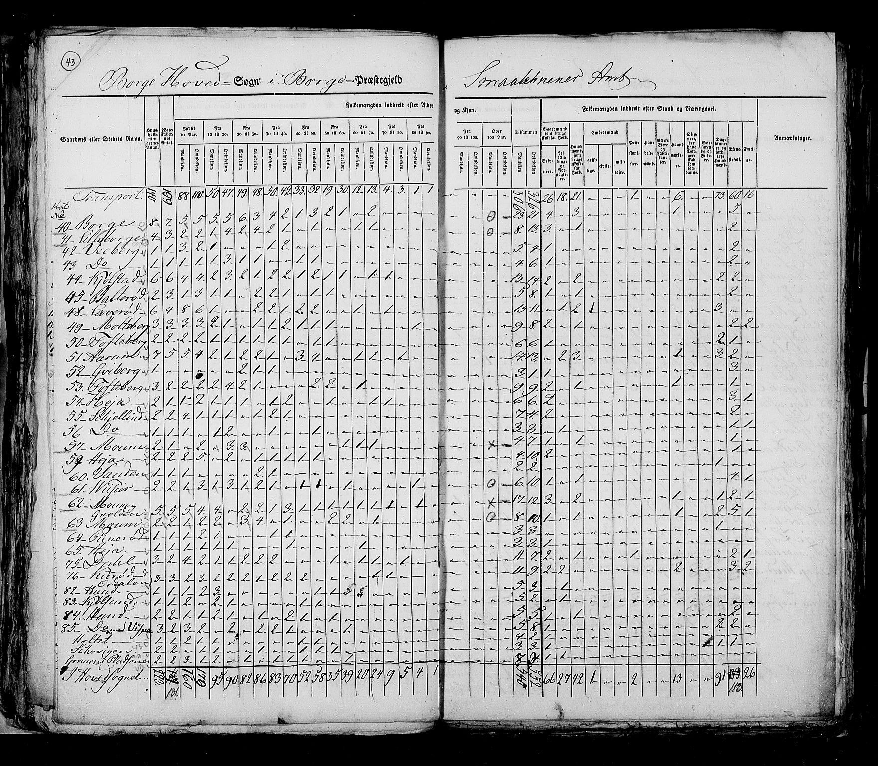 RA, Census 1825, vol. 3: Smålenenes amt, 1825, p. 43