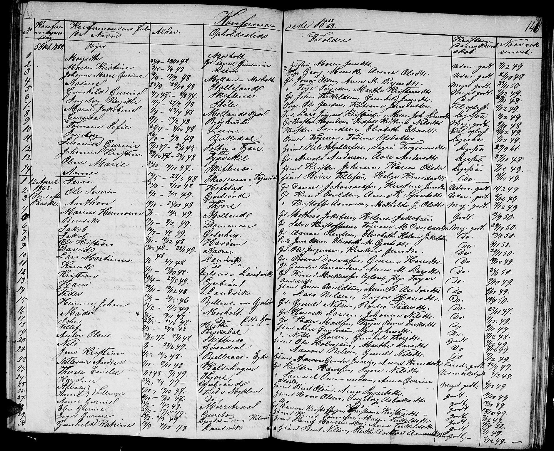 Hommedal sokneprestkontor, AV/SAK-1111-0023/F/Fb/Fbb/L0005: Parish register (copy) no. B 5, 1850-1869, p. 146