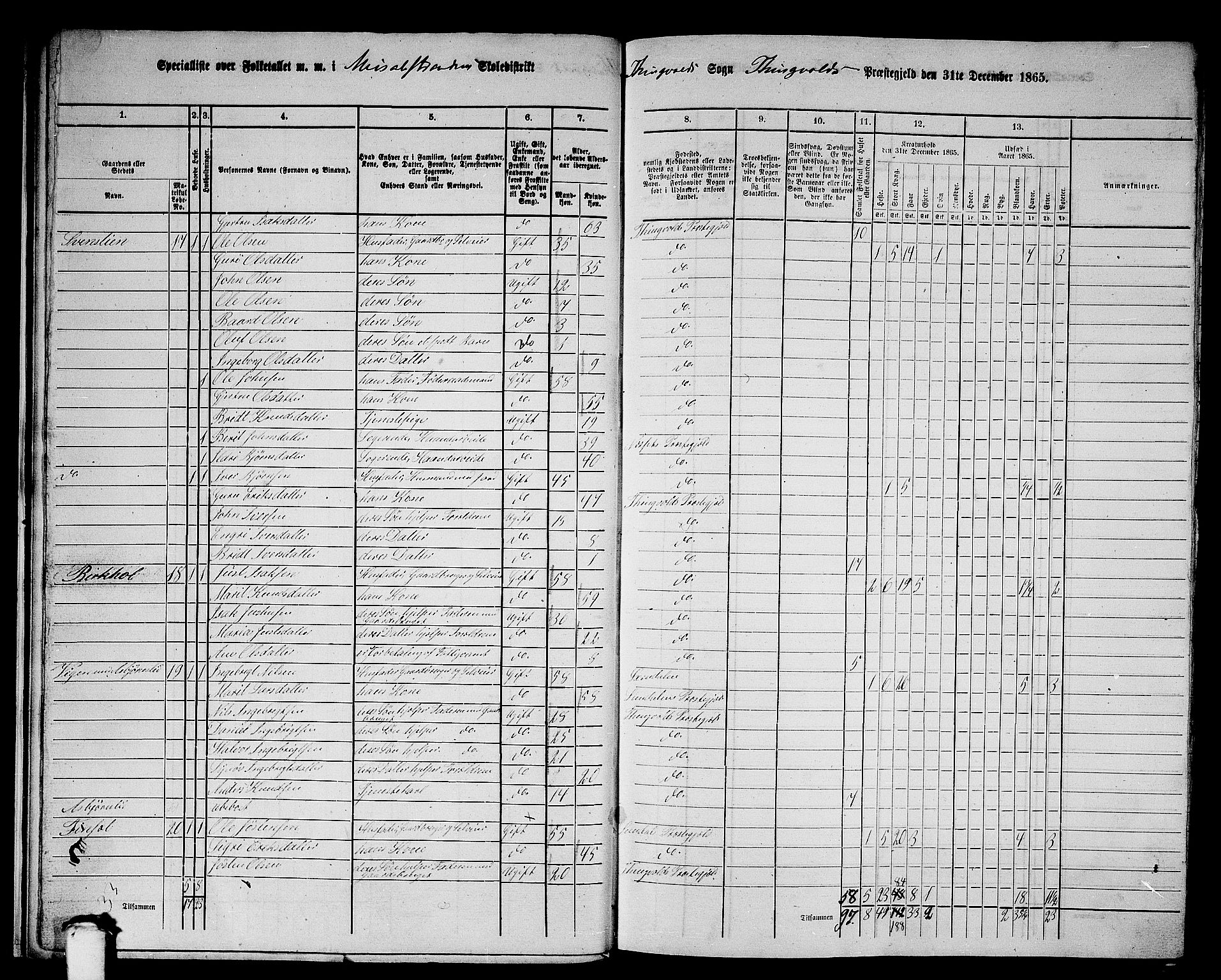 RA, 1865 census for Tingvoll, 1865, p. 16