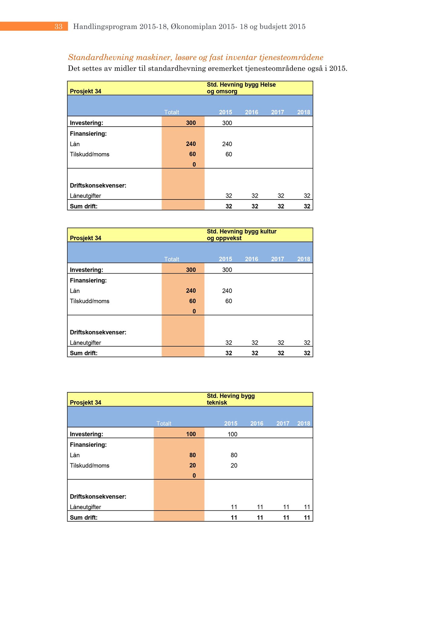 Klæbu Kommune, TRKO/KK/05-UOm/L005: Utvalg for omsorg - Møtedokumenter, 2014, p. 186