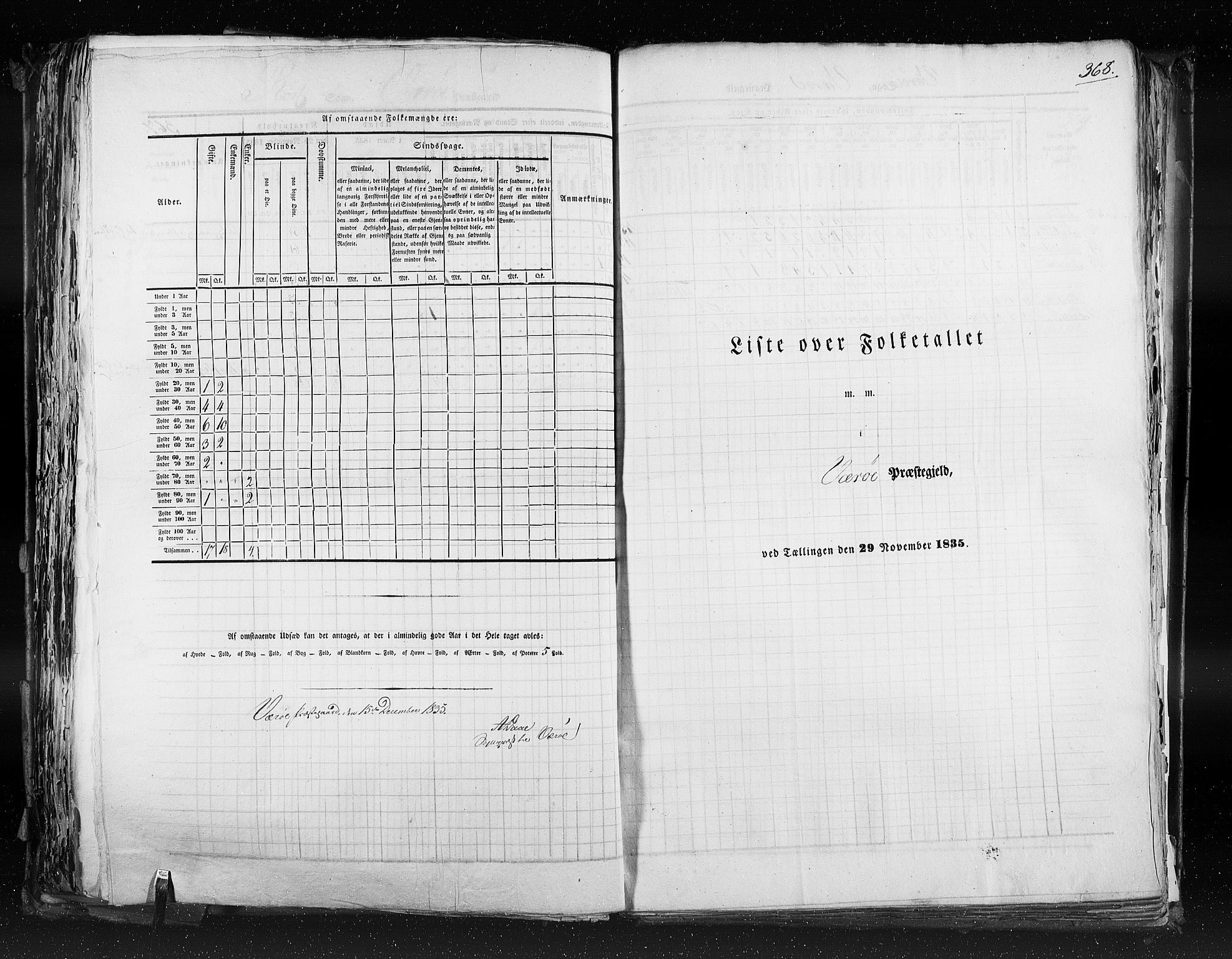 RA, Census 1835, vol. 9: Nordre Trondhjem amt, Nordland amt og Finnmarken amt, 1835, p. 368