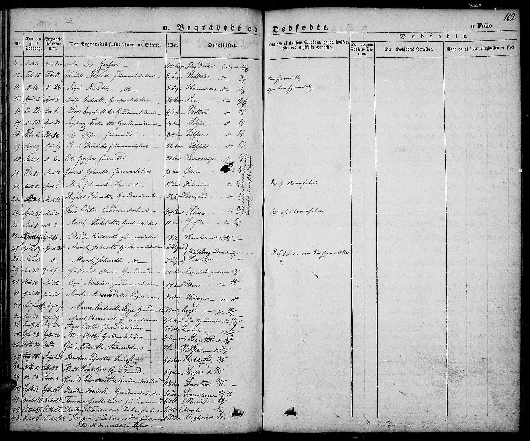 Slidre prestekontor, SAH/PREST-134/H/Ha/Haa/L0003: Parish register (official) no. 3, 1831-1843, p. 162