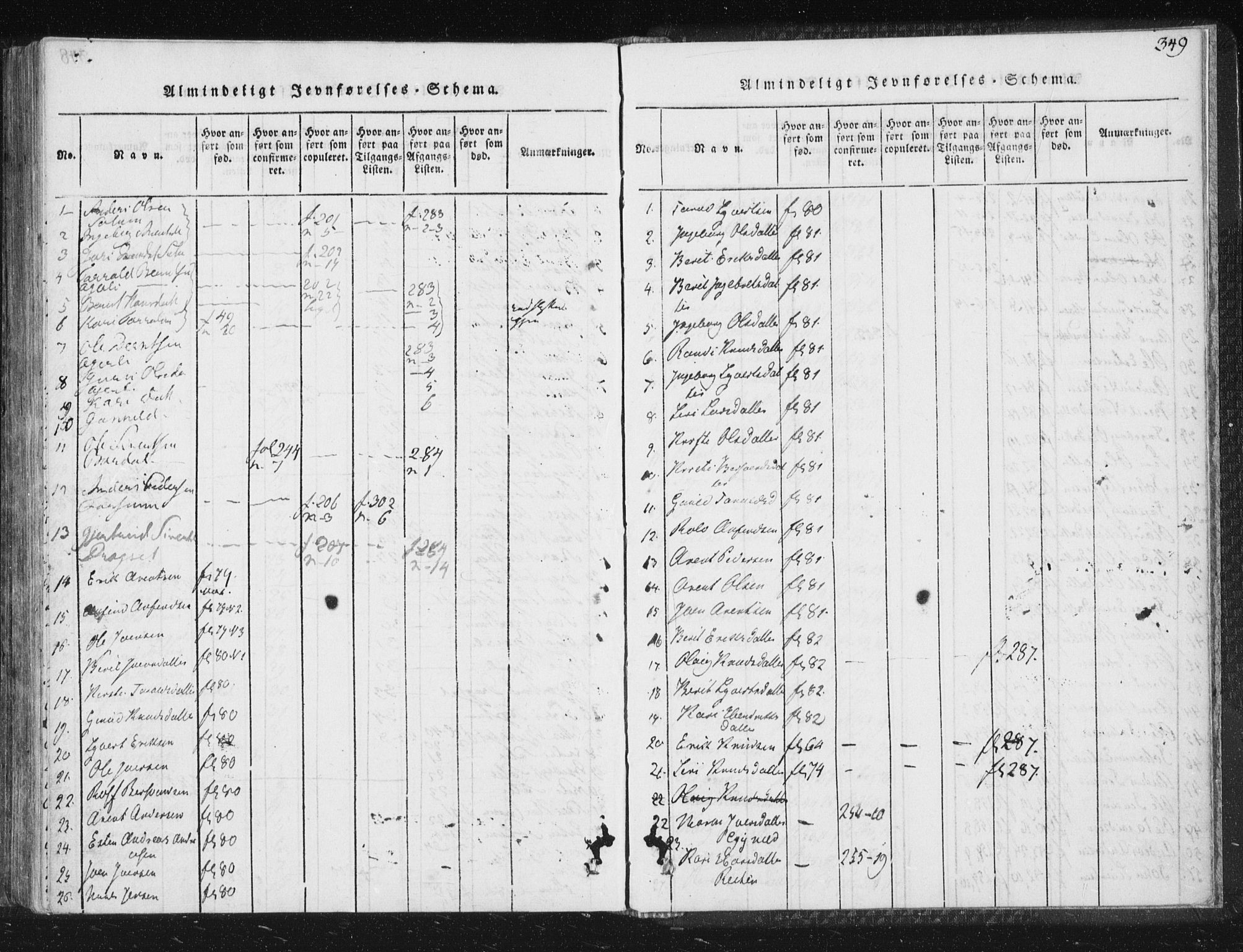 Ministerialprotokoller, klokkerbøker og fødselsregistre - Sør-Trøndelag, AV/SAT-A-1456/689/L1037: Parish register (official) no. 689A02, 1816-1842, p. 349