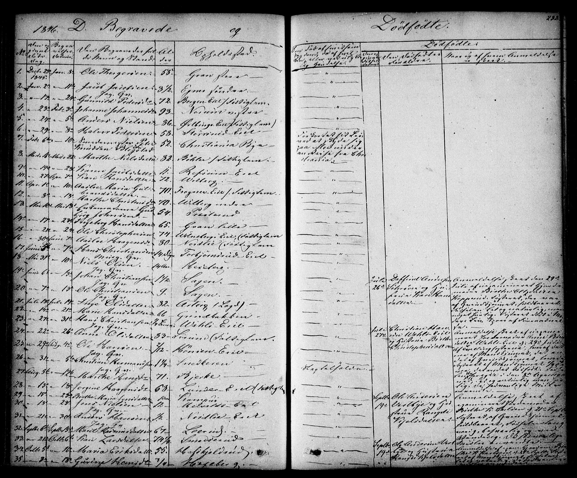 Sørum prestekontor Kirkebøker, SAO/A-10303/F/Fa/L0005: Parish register (official) no. I 5, 1846-1863, p. 232