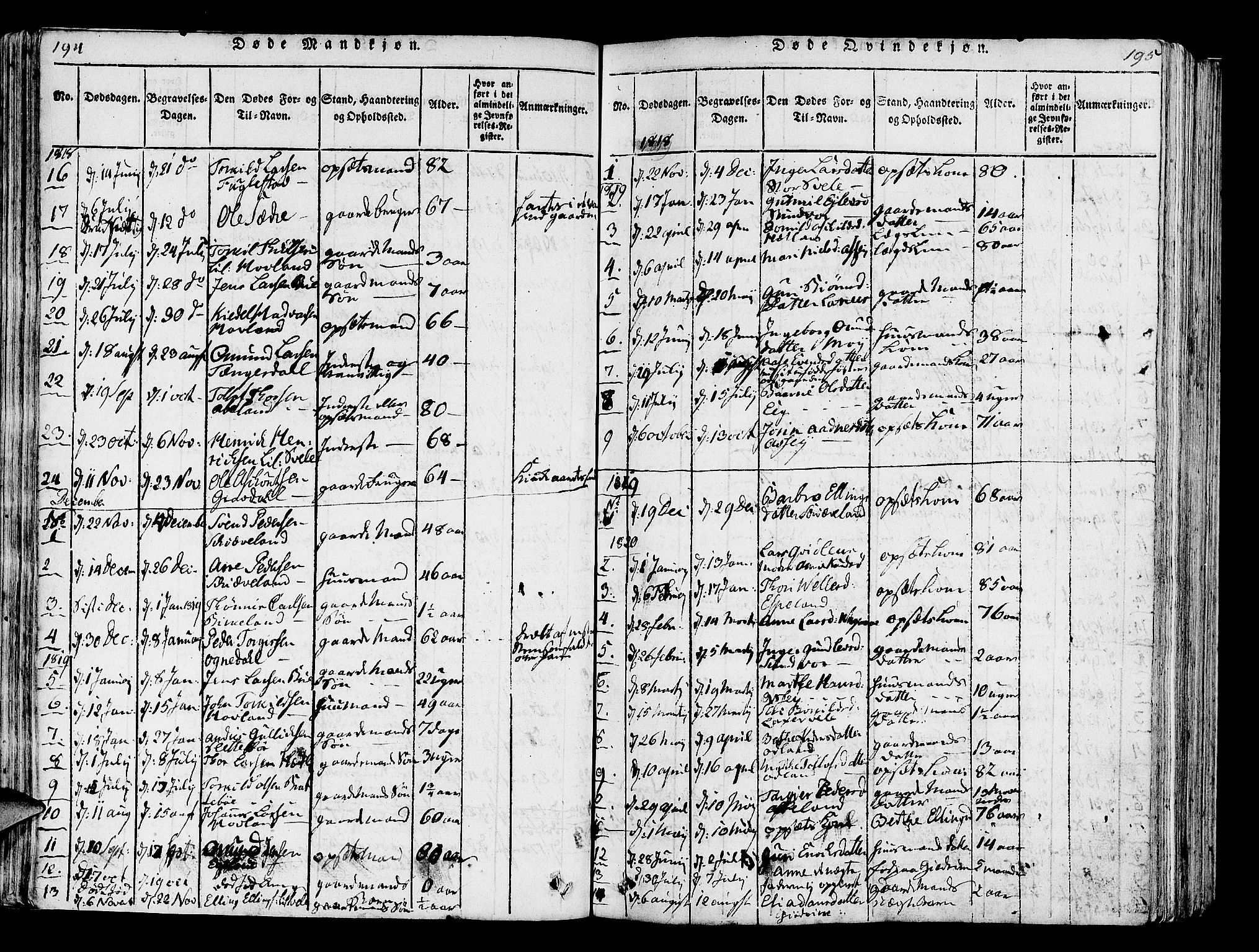 Helleland sokneprestkontor, SAST/A-101810: Parish register (official) no. A 5, 1815-1834, p. 194-195