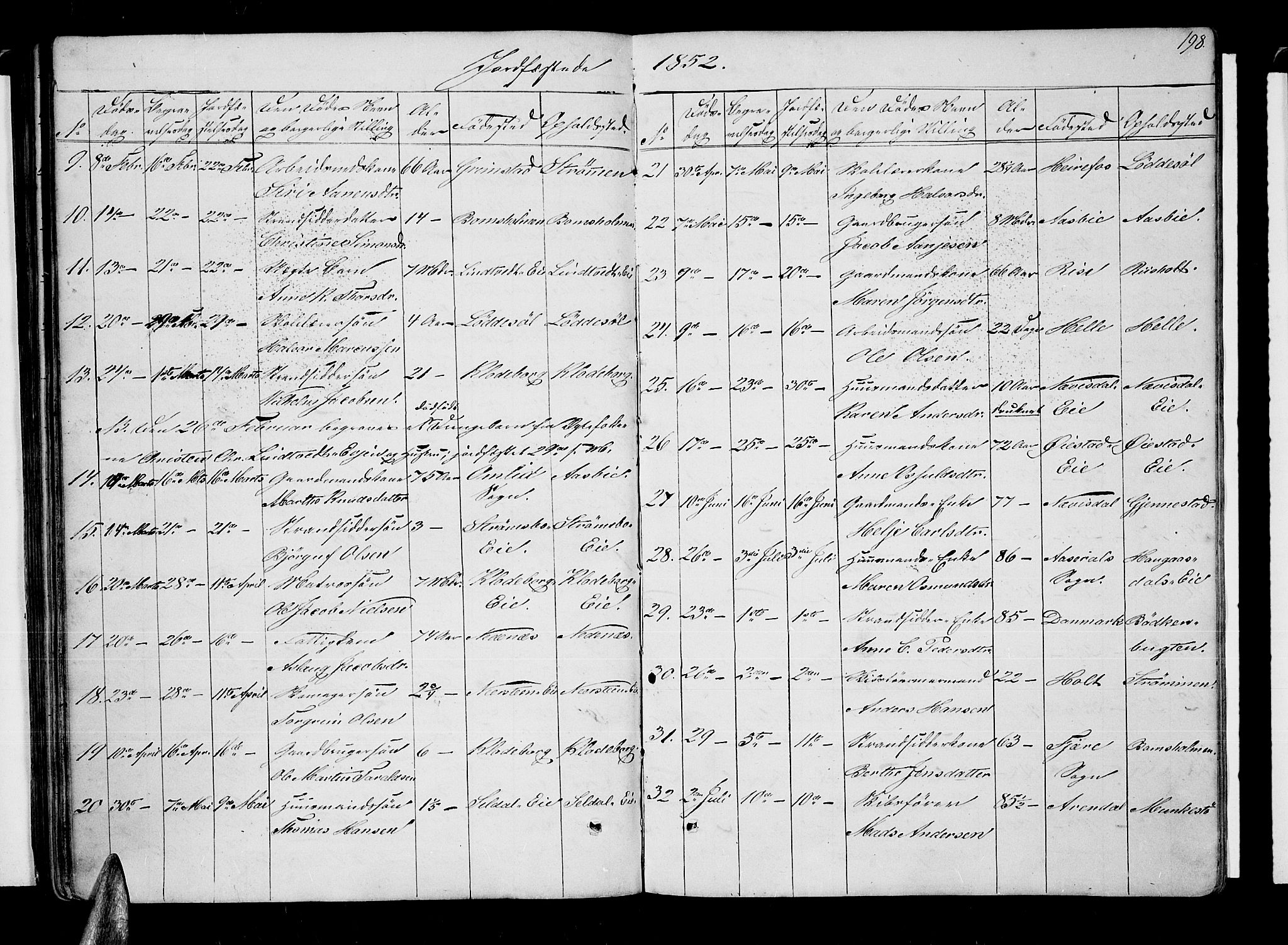 Øyestad sokneprestkontor, AV/SAK-1111-0049/F/Fb/L0006: Parish register (copy) no. B 6, 1843-1854, p. 198