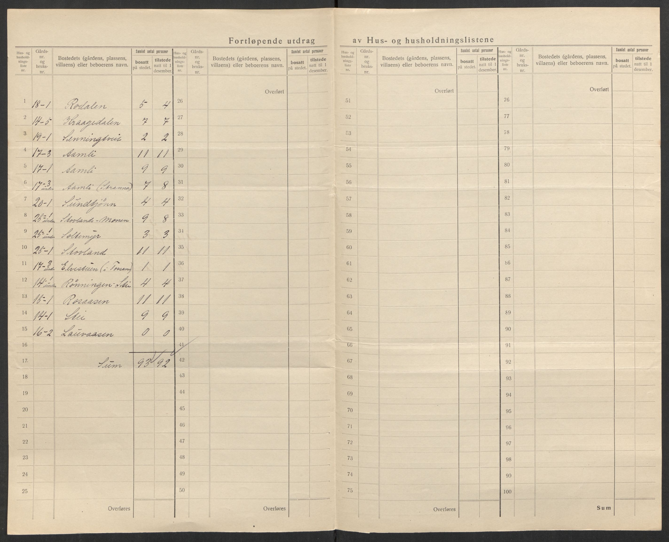 SAK, 1920 census for Herefoss, 1920, p. 19