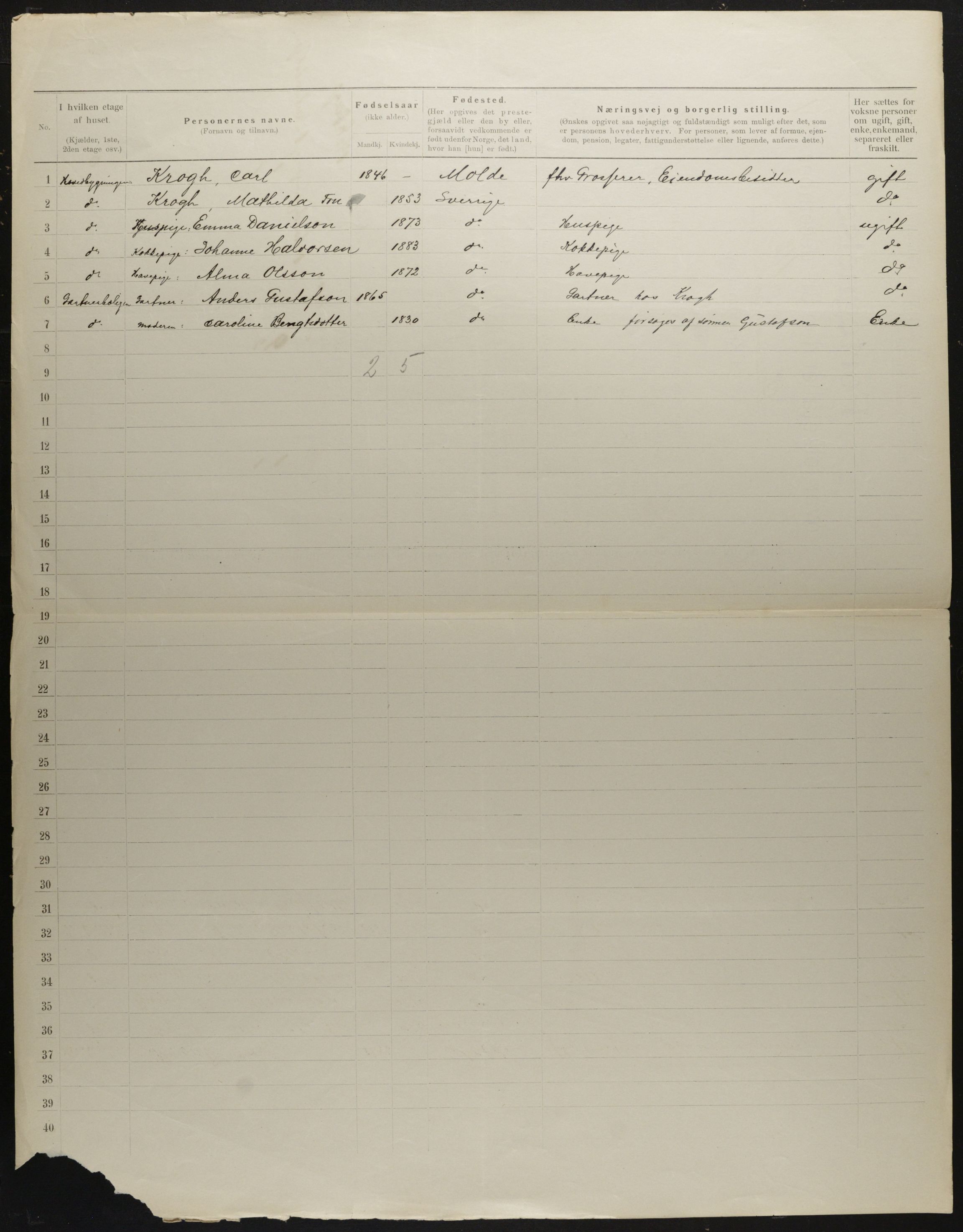 OBA, Municipal Census 1901 for Kristiania, 1901, p. 2786