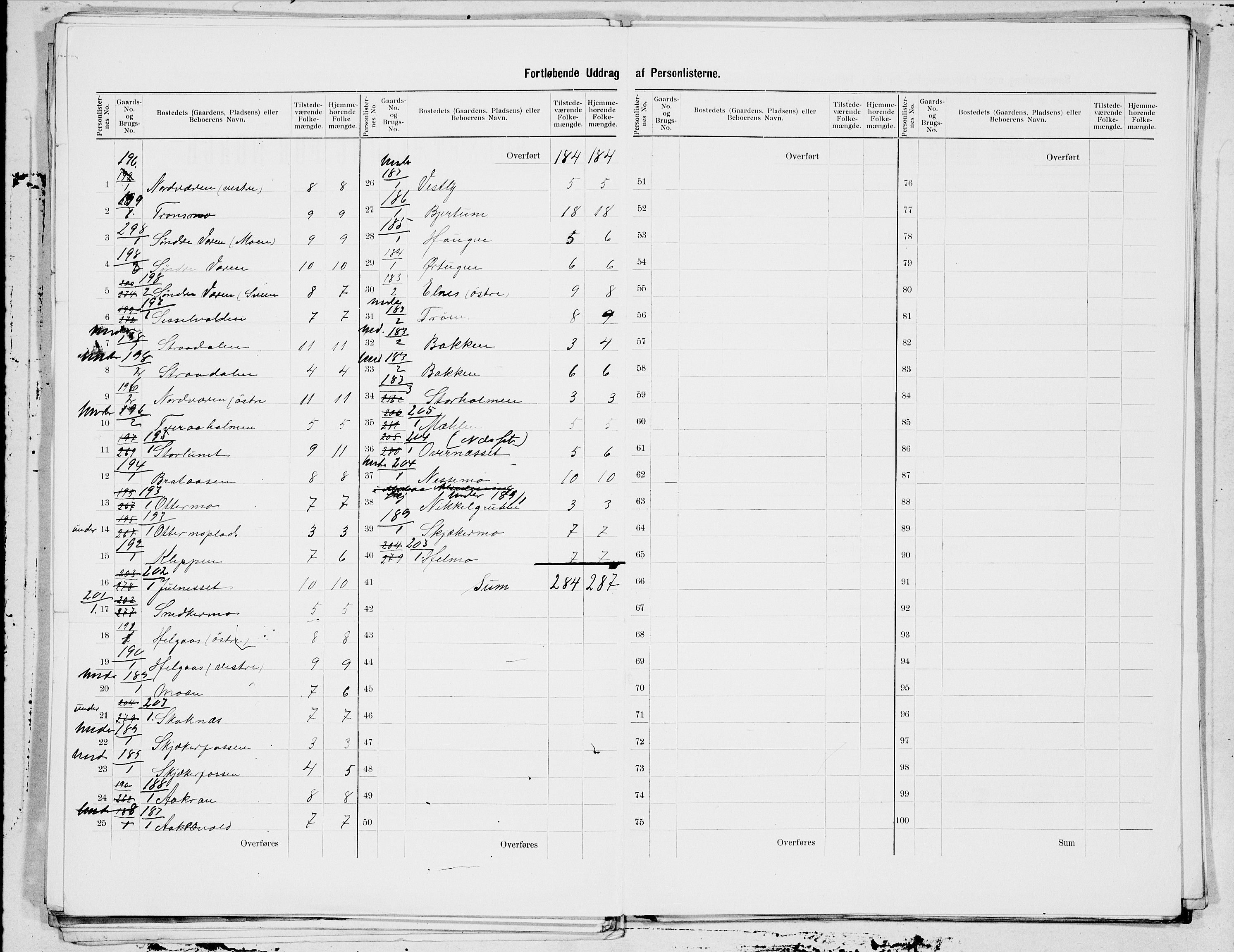 SAT, 1900 census for Verdal, 1900, p. 29