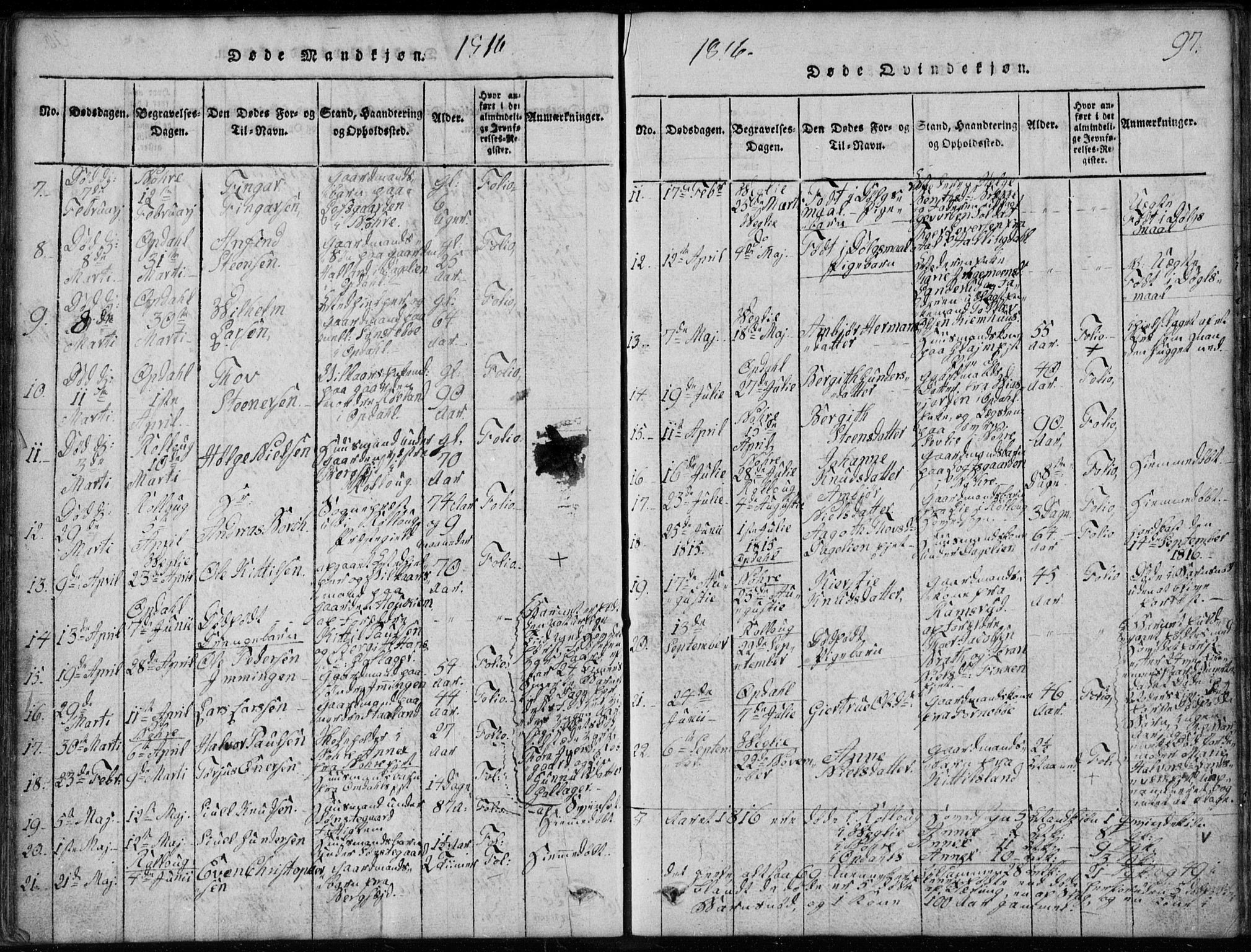 Rollag kirkebøker, SAKO/A-240/G/Ga/L0001: Parish register (copy) no. I 1, 1814-1831, p. 97