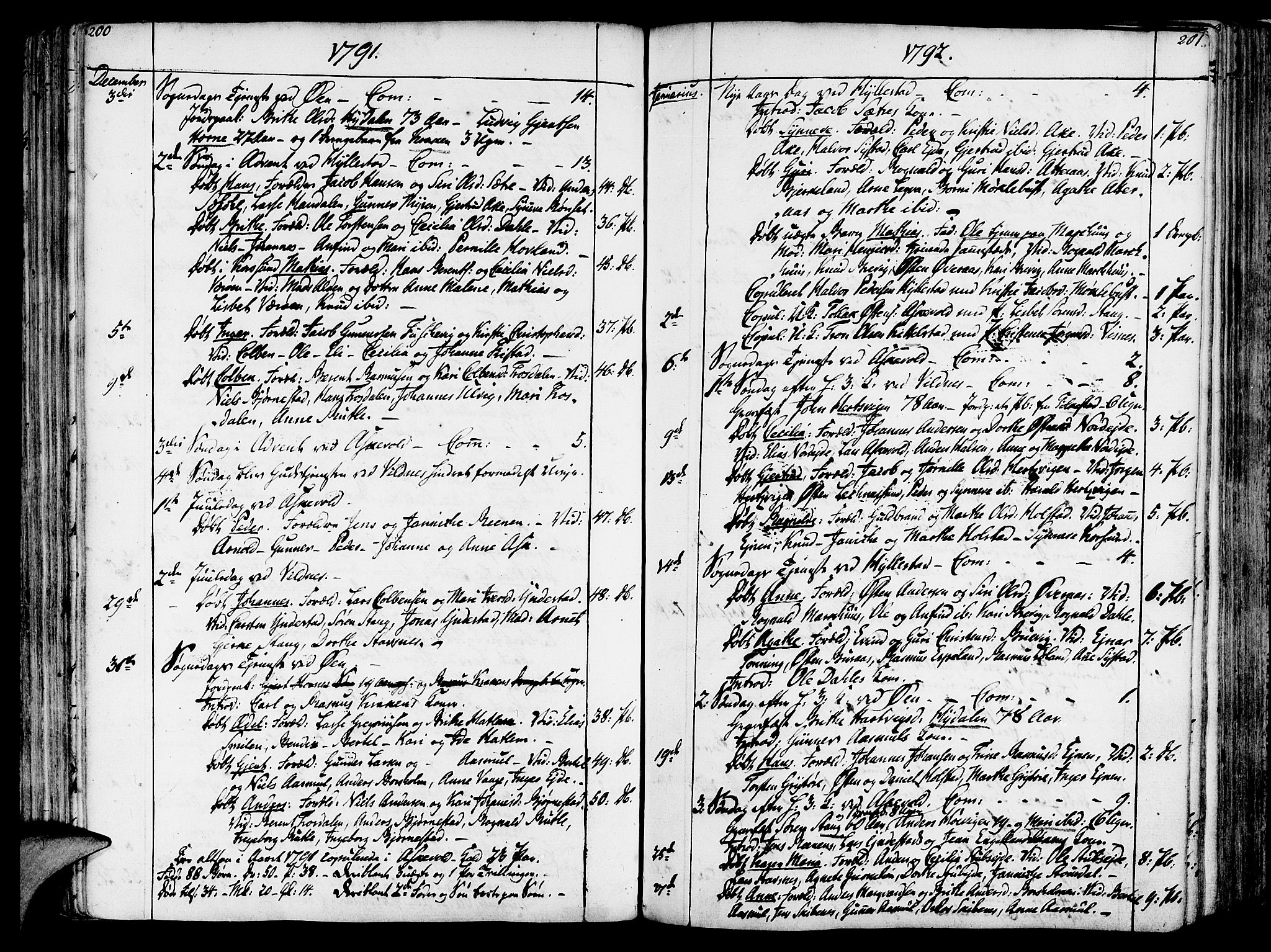 Askvoll sokneprestembete, SAB/A-79501/H/Haa/Haaa/L0009: Parish register (official) no. A 9, 1776-1821, p. 200-201