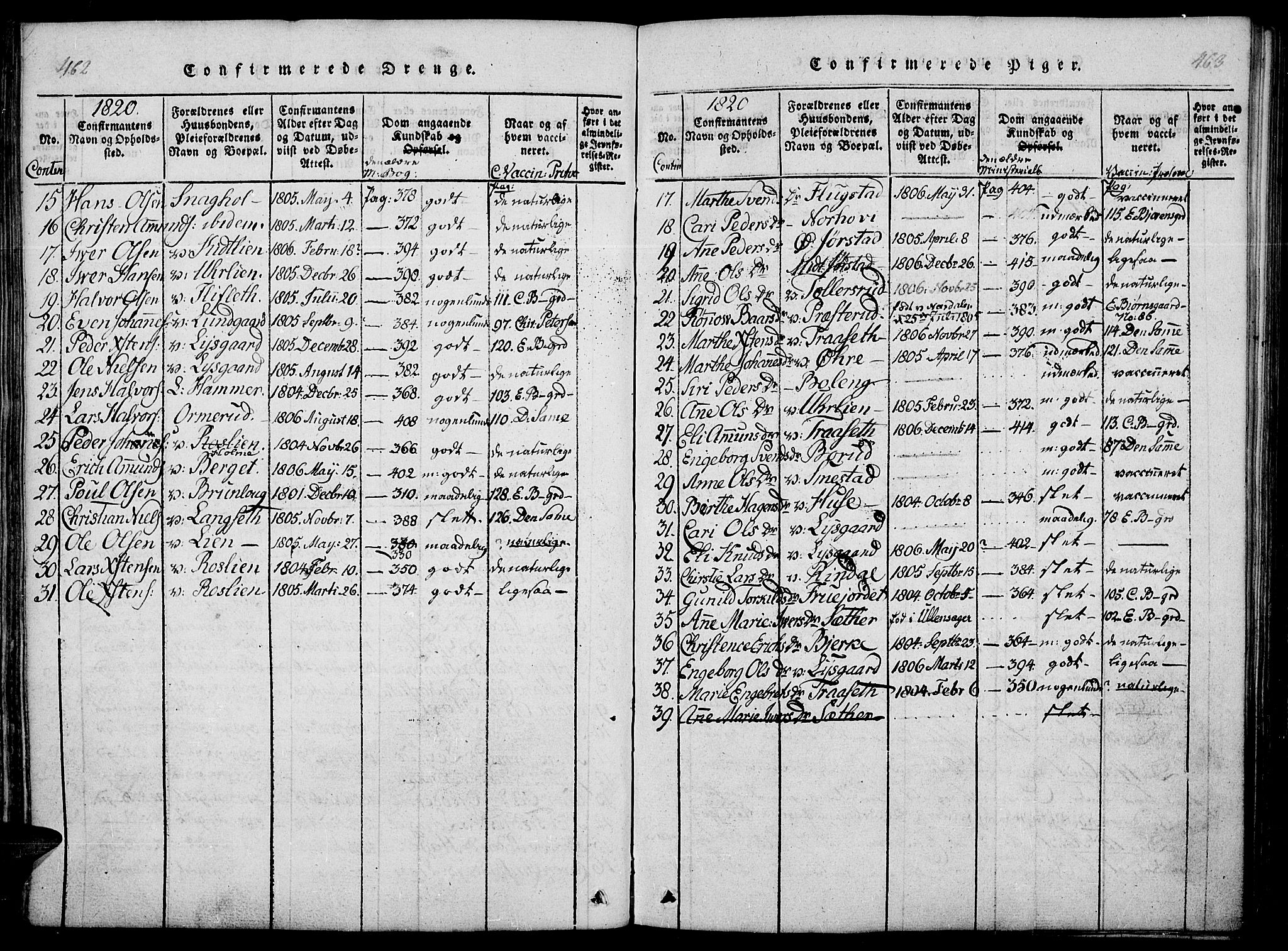 Fåberg prestekontor, SAH/PREST-086/H/Ha/Haa/L0003: Parish register (official) no. 3, 1818-1833, p. 462-463