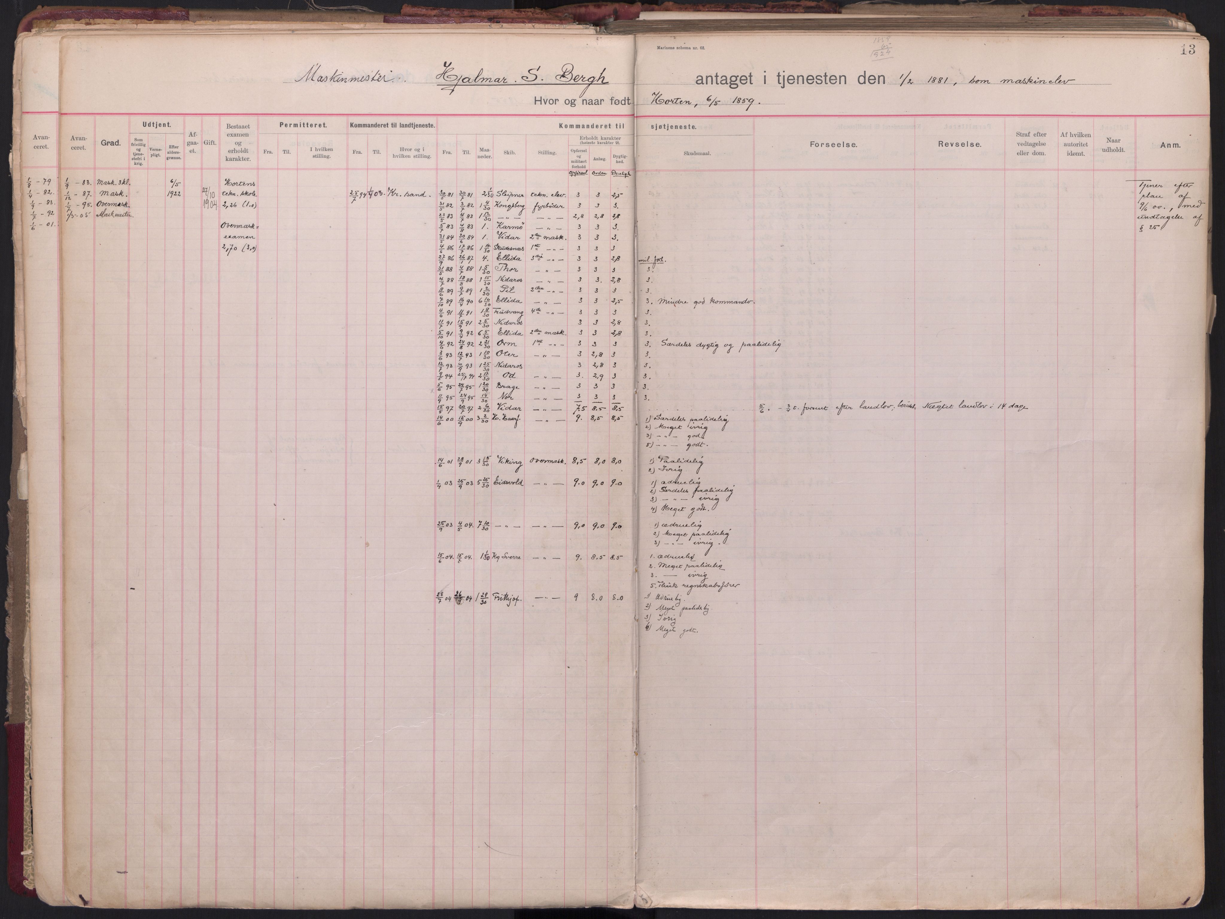 Forsvaret, Sjømilitære korps, Håndverkskorpset og Minekorpset, AV/RA-RAFA-1907/P/Pb/L0004: Hovedrulle Depotkompaniet, 1865-1906, p. 13