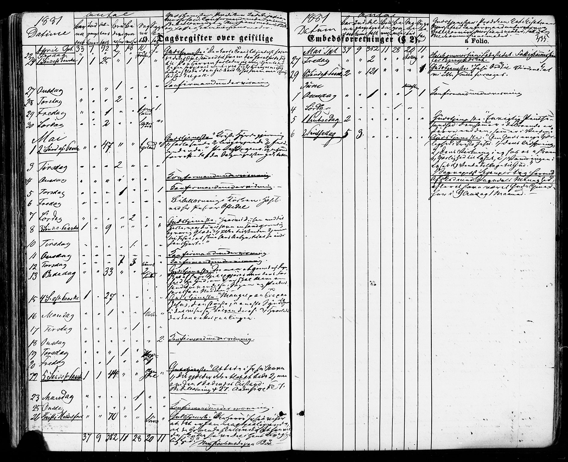 Sokndal sokneprestkontor, AV/SAST-A-101808: Parish register (official) no. A 10, 1874-1886, p. 435