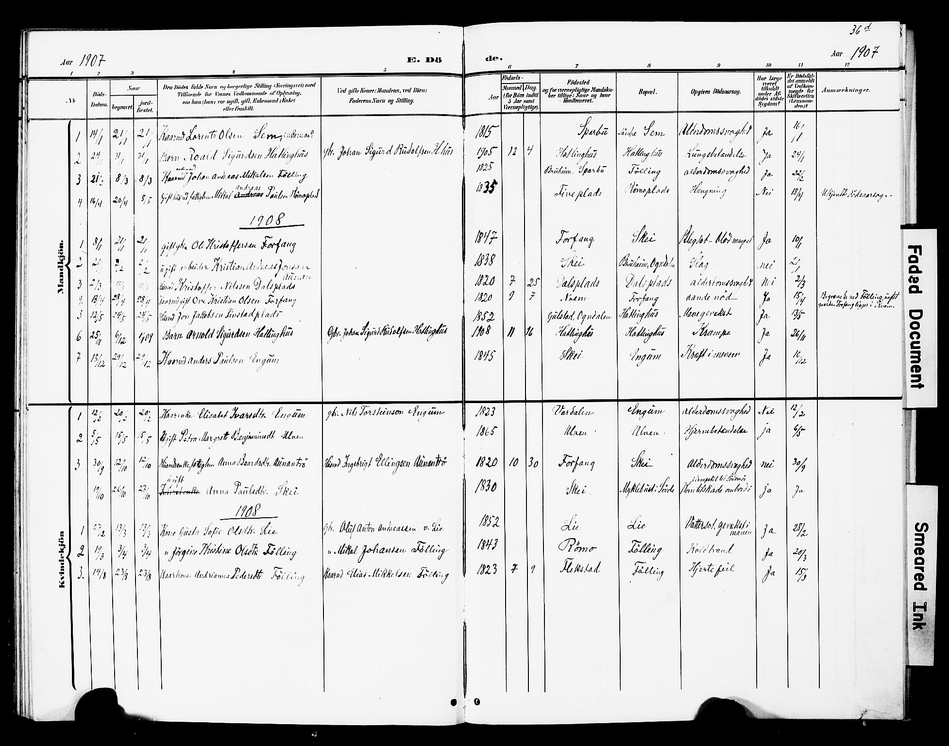 Ministerialprotokoller, klokkerbøker og fødselsregistre - Nord-Trøndelag, SAT/A-1458/748/L0464: Parish register (official) no. 748A01, 1900-1908, p. 36d