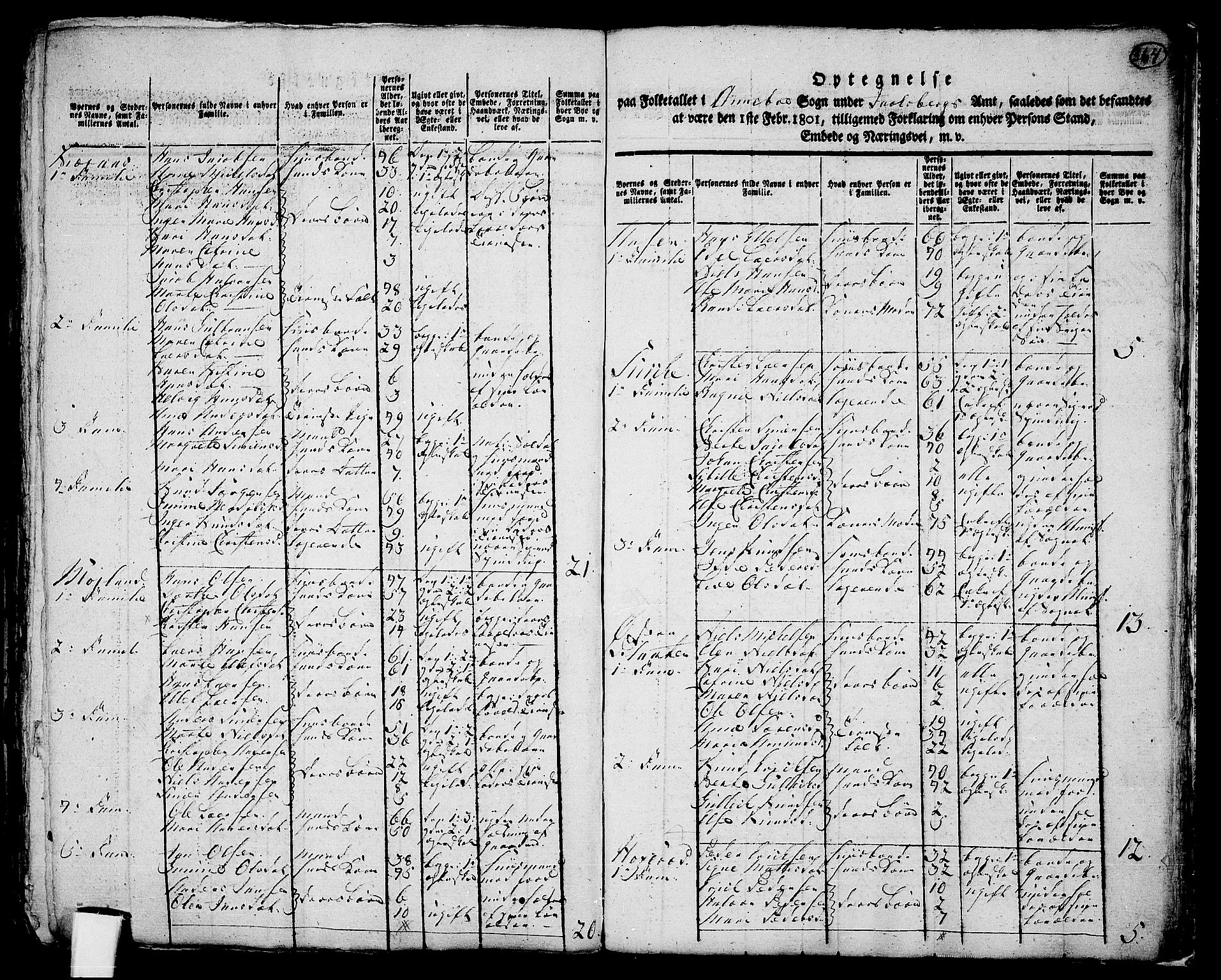 RA, 1801 census for 0719P Andebu, 1801, p. 363b-364a