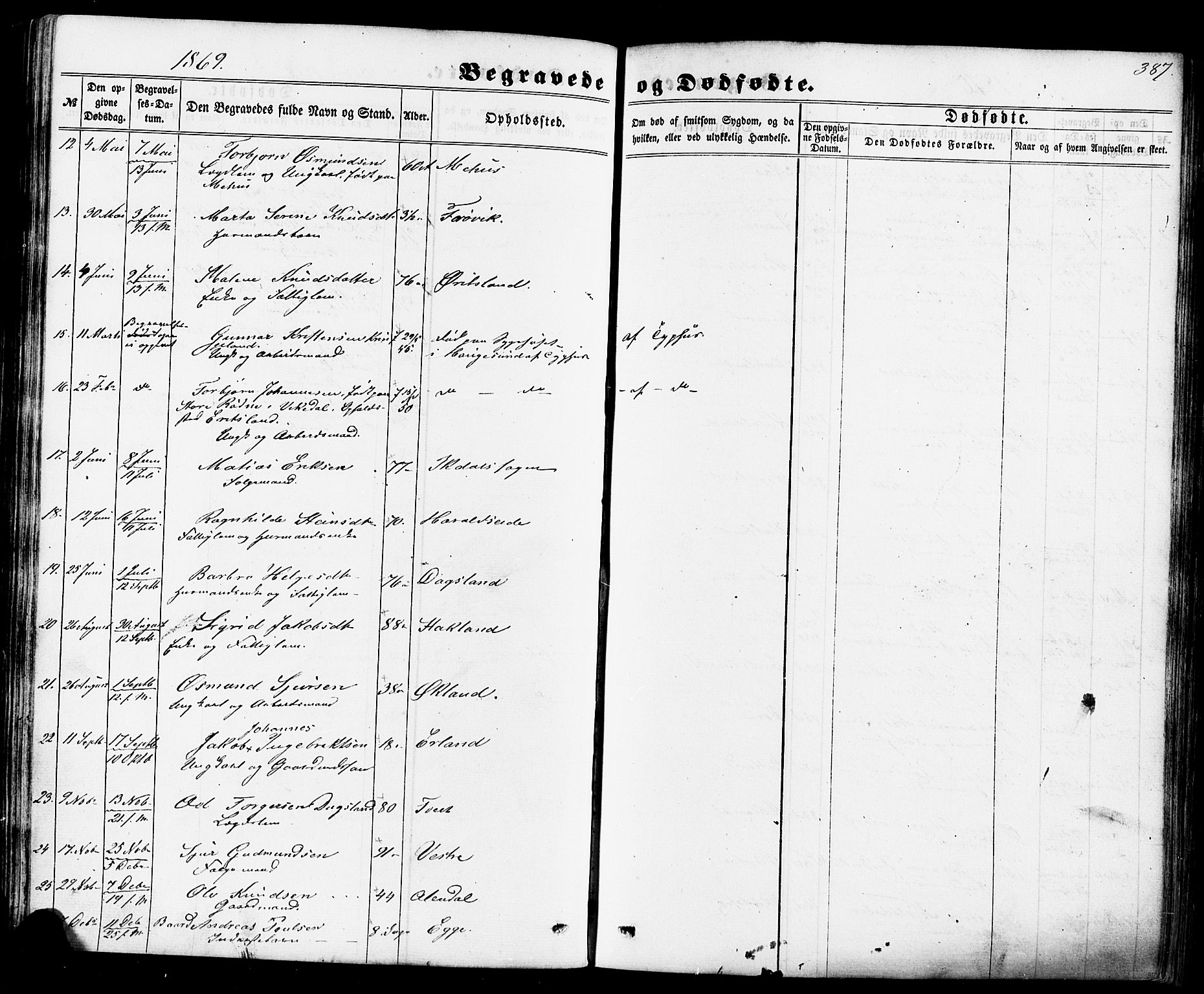 Skjold sokneprestkontor, AV/SAST-A-101847/H/Ha/Haa/L0008: Parish register (official) no. A 8, 1856-1882, p. 387