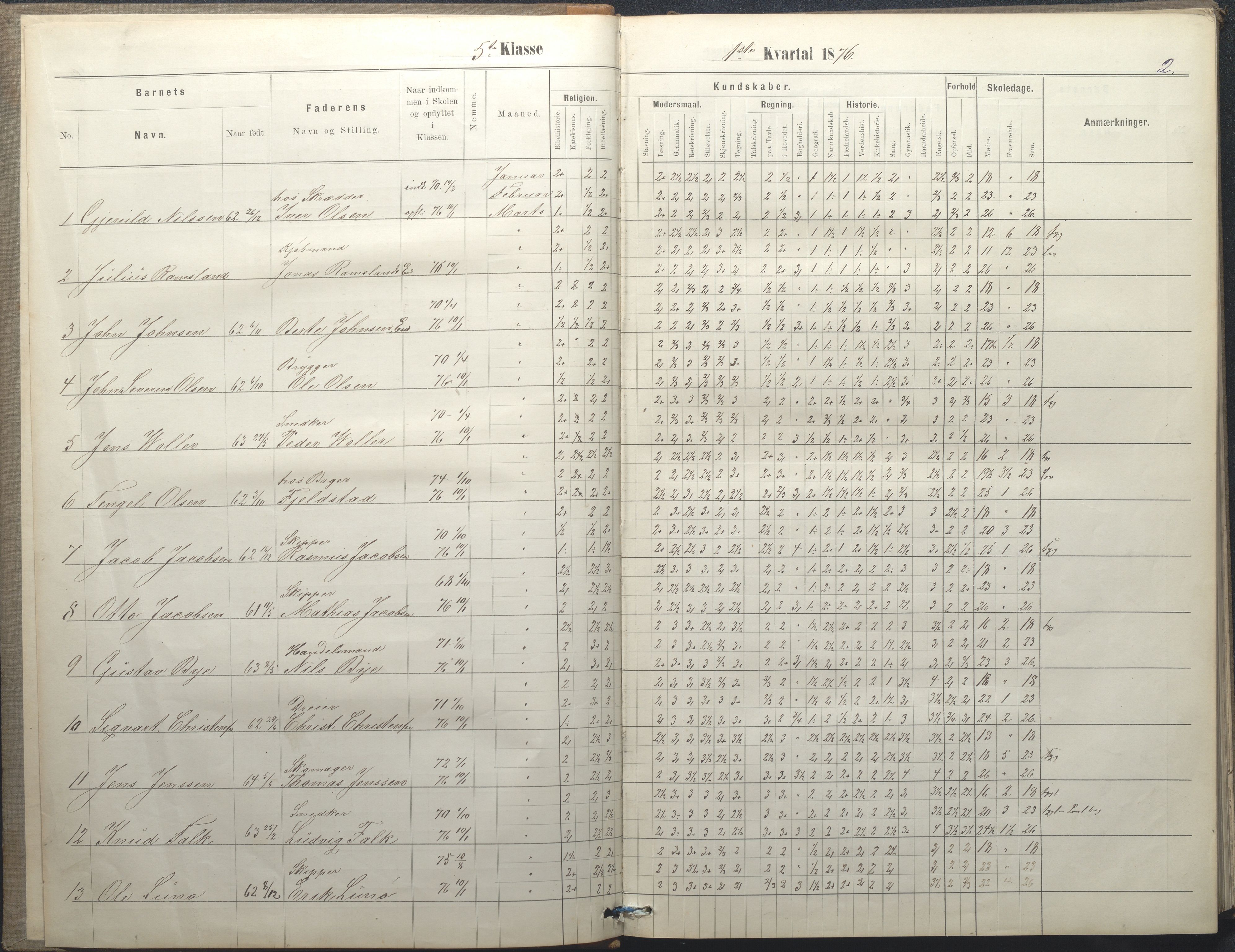 Arendal kommune, Katalog I, AAKS/KA0906-PK-I/07/L0050: Protokoll for 5., 6. og 7. klasse, 1876-1894, p. 2