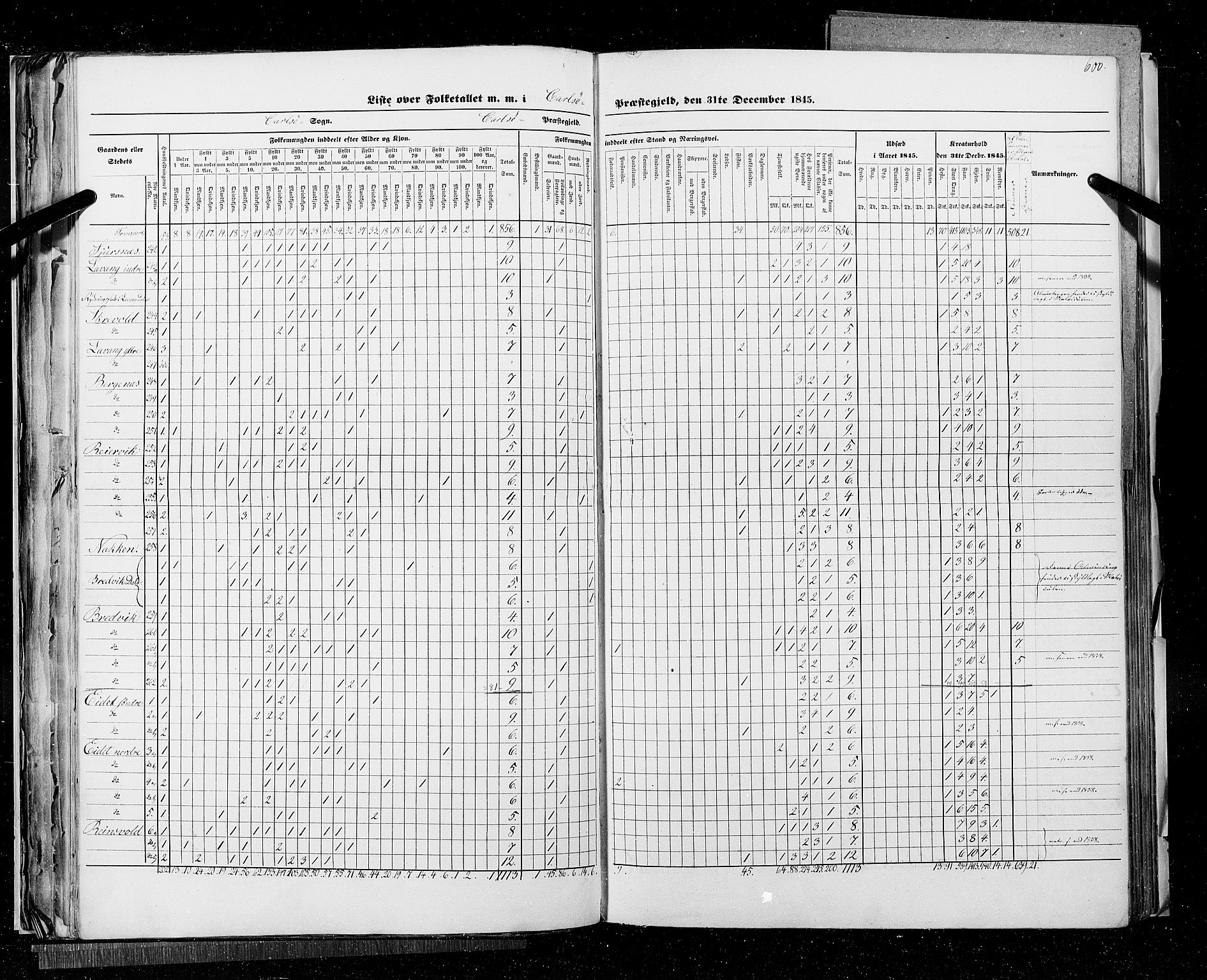 RA, Census 1845, vol. 9C: Finnmarken amt, 1845, p. 600